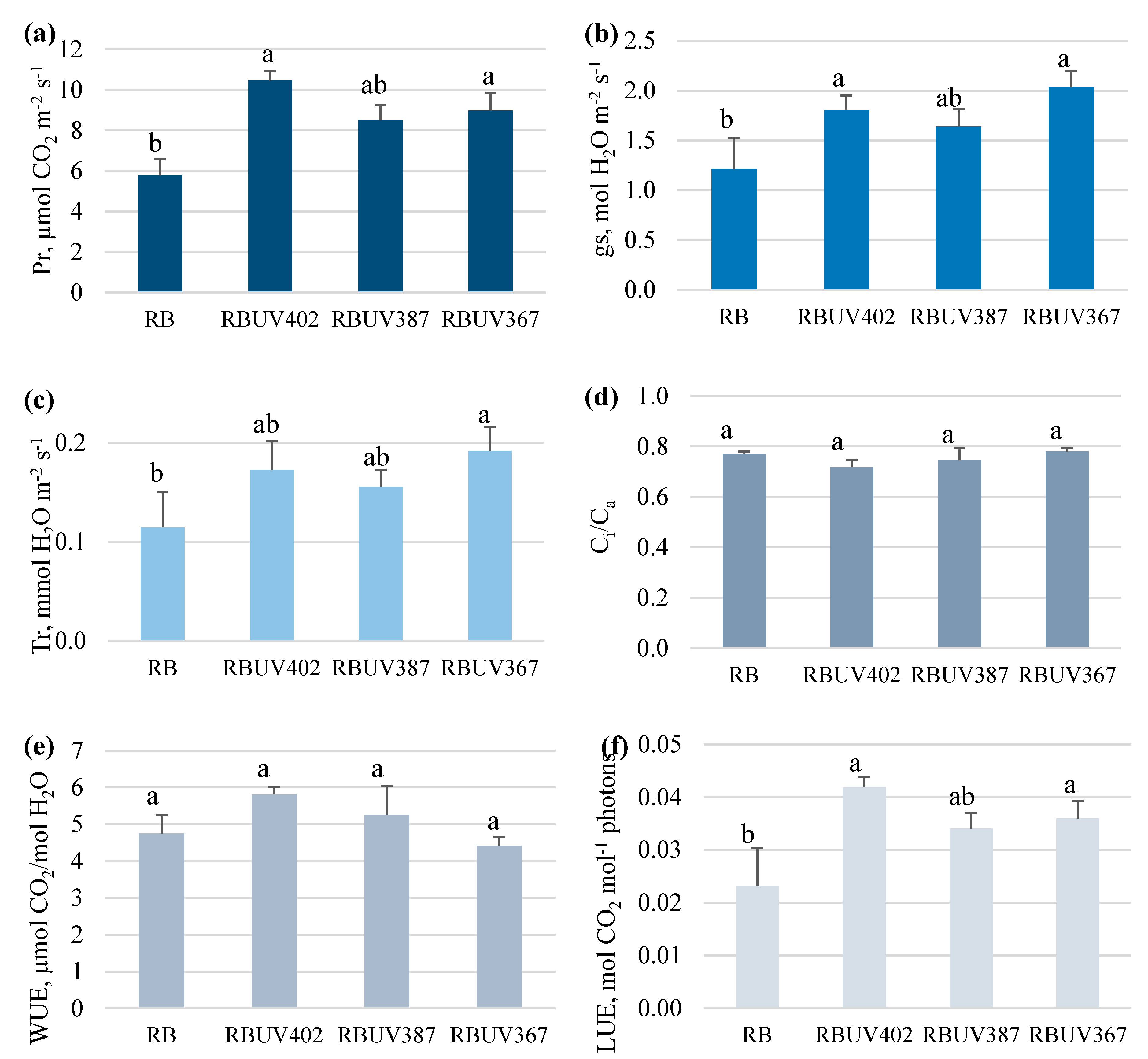 Agronomy 10 00761 g002
