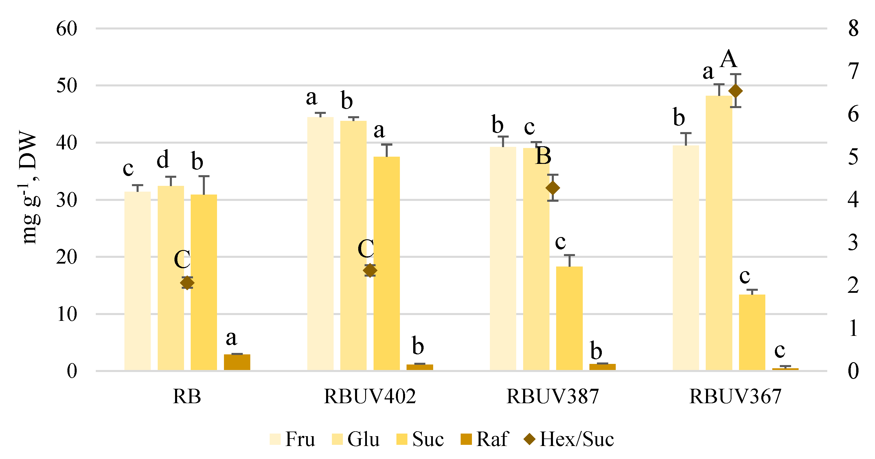 Agronomy 10 00761 g004