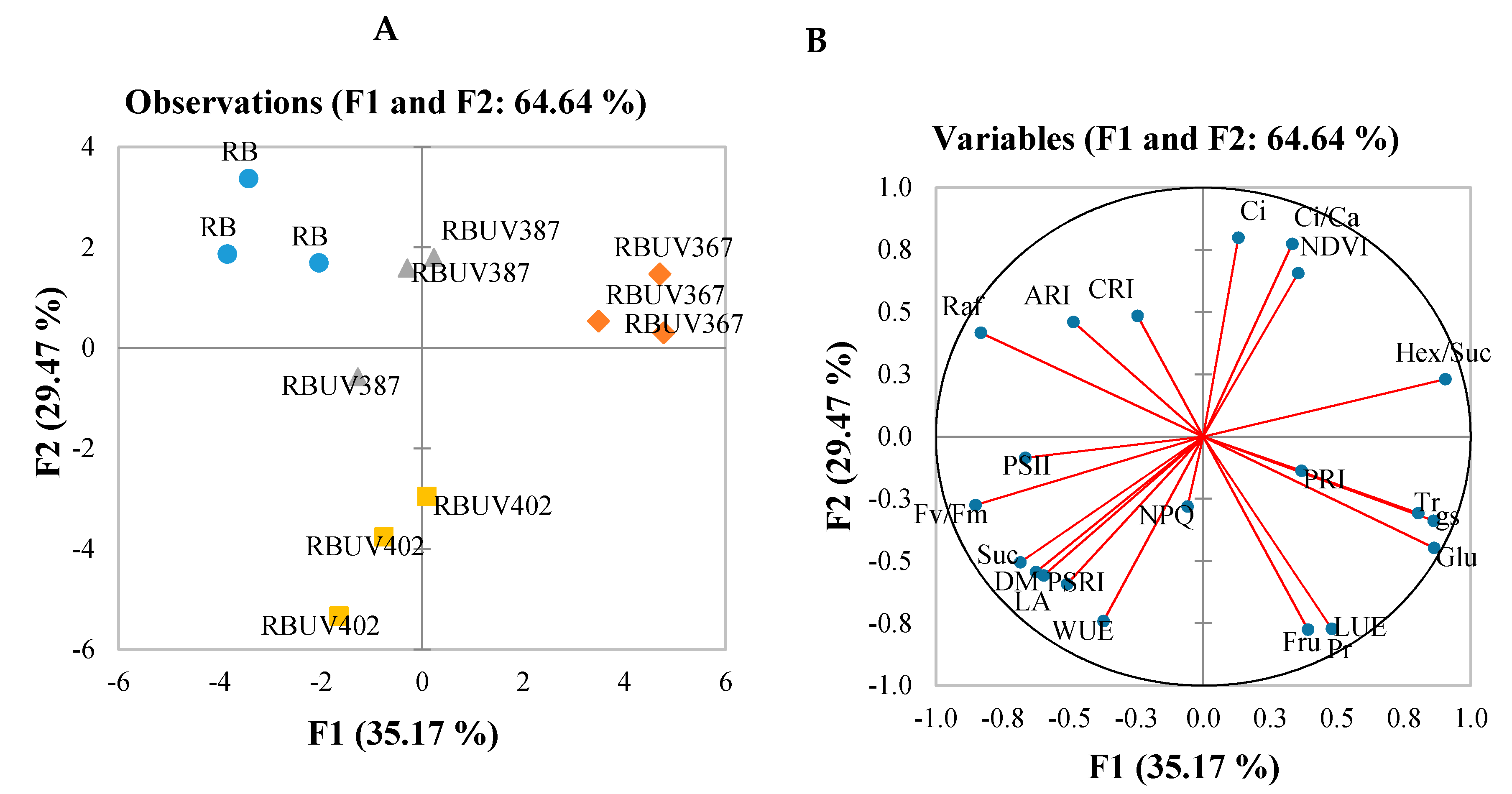Agronomy 10 00761 g005