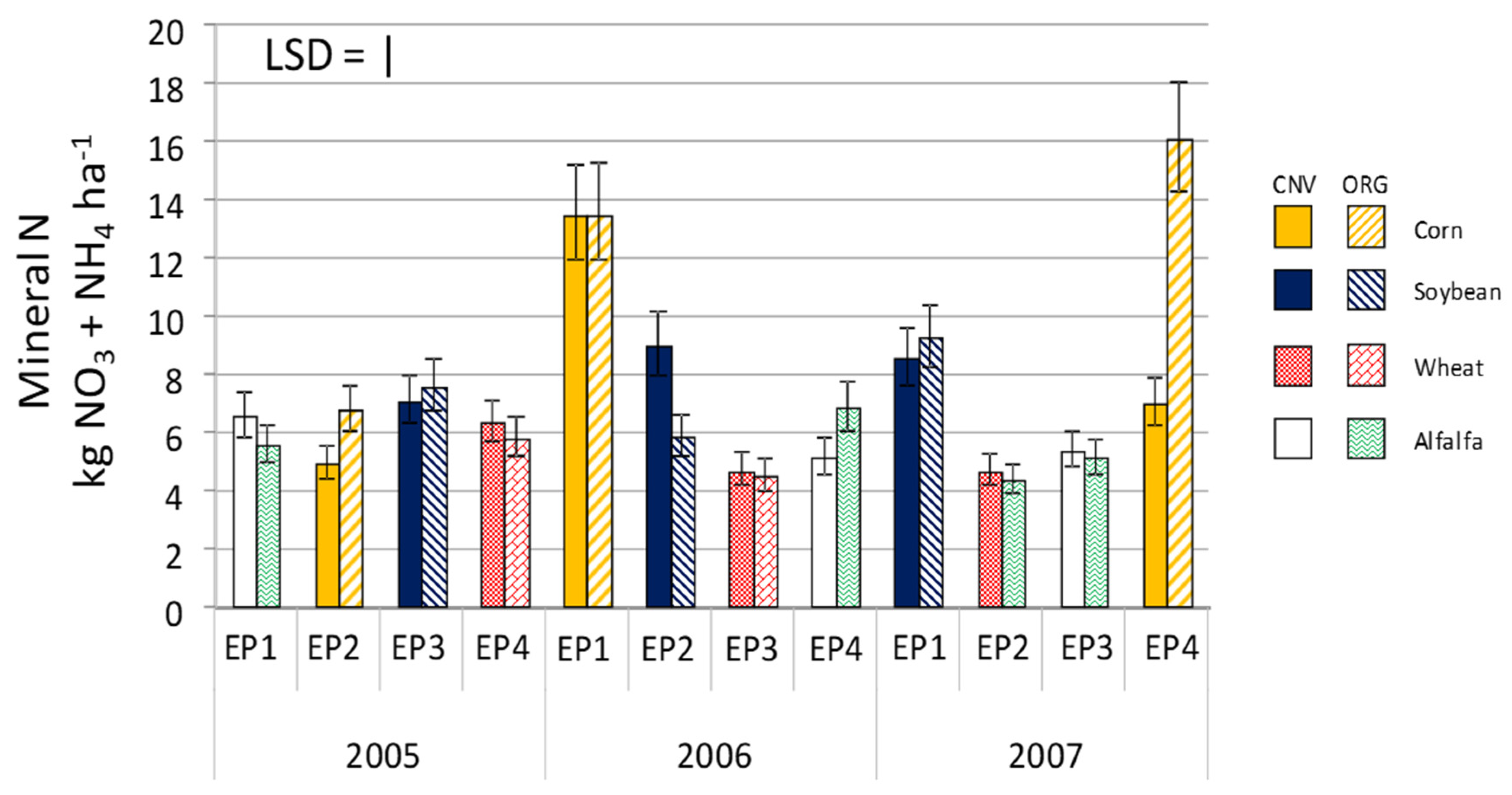 Agronomy 10 00764 g003