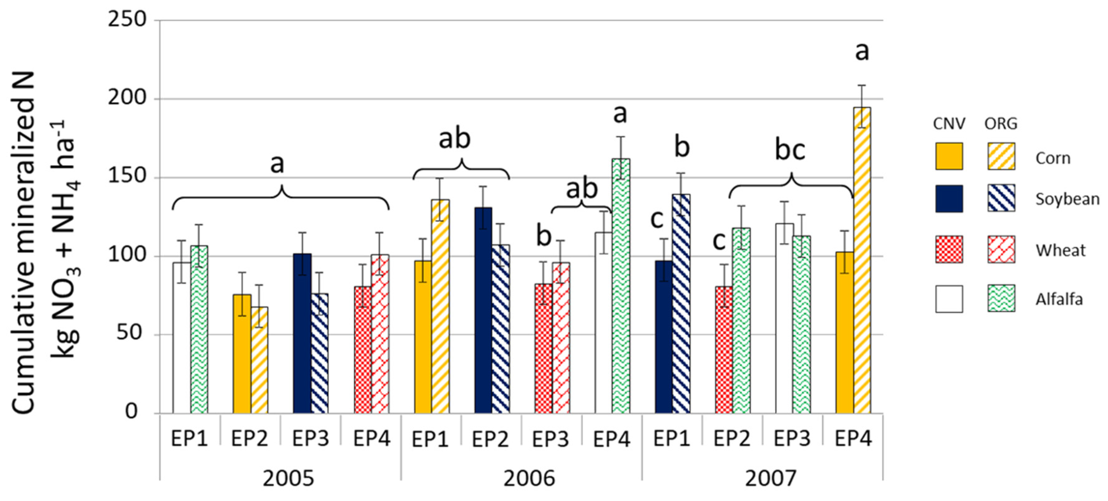 Agronomy 10 00764 g004