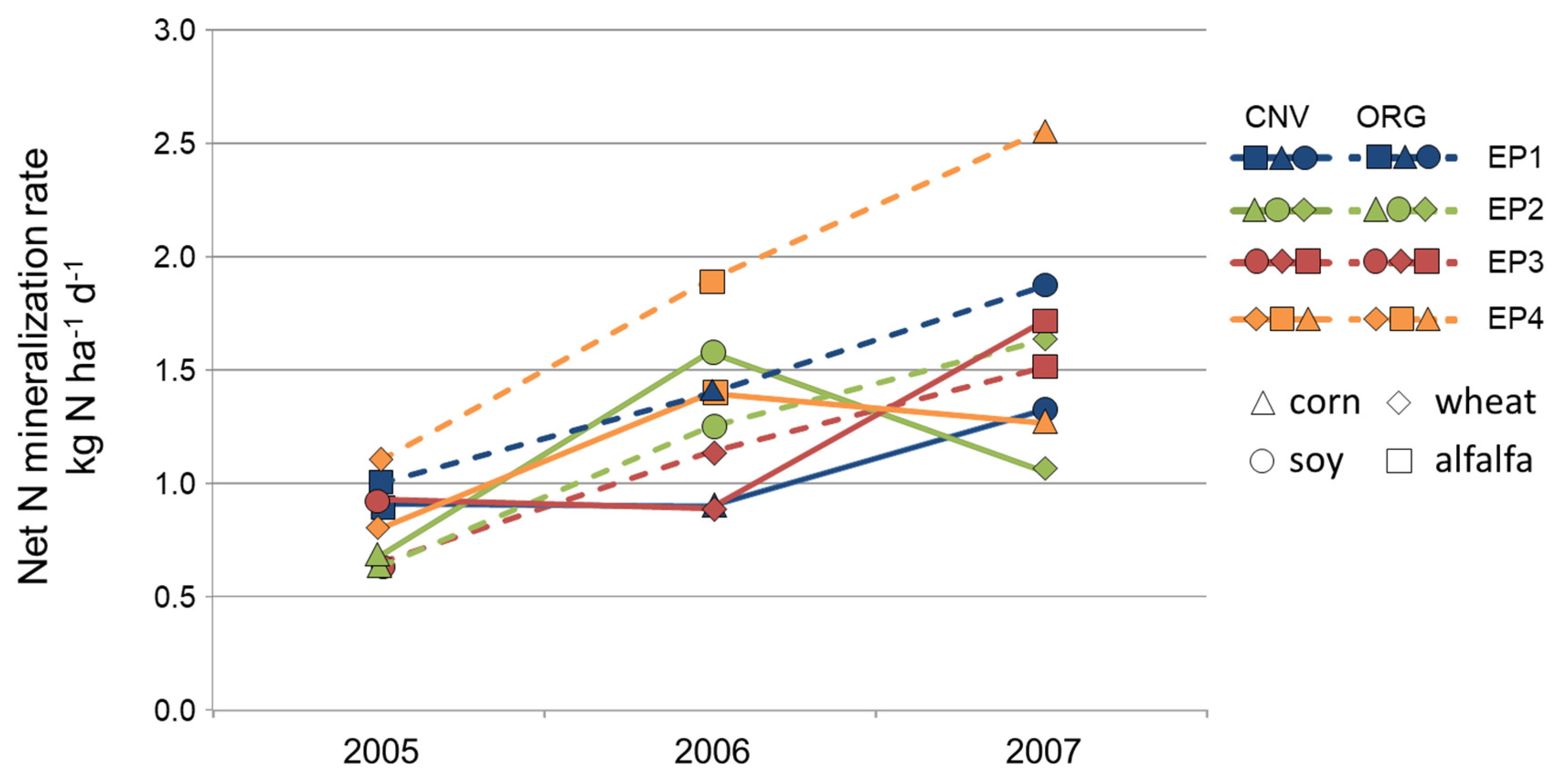 Agronomy 10 00764 g005