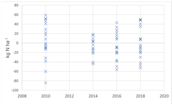 Agronomy 10 00764 g0a1