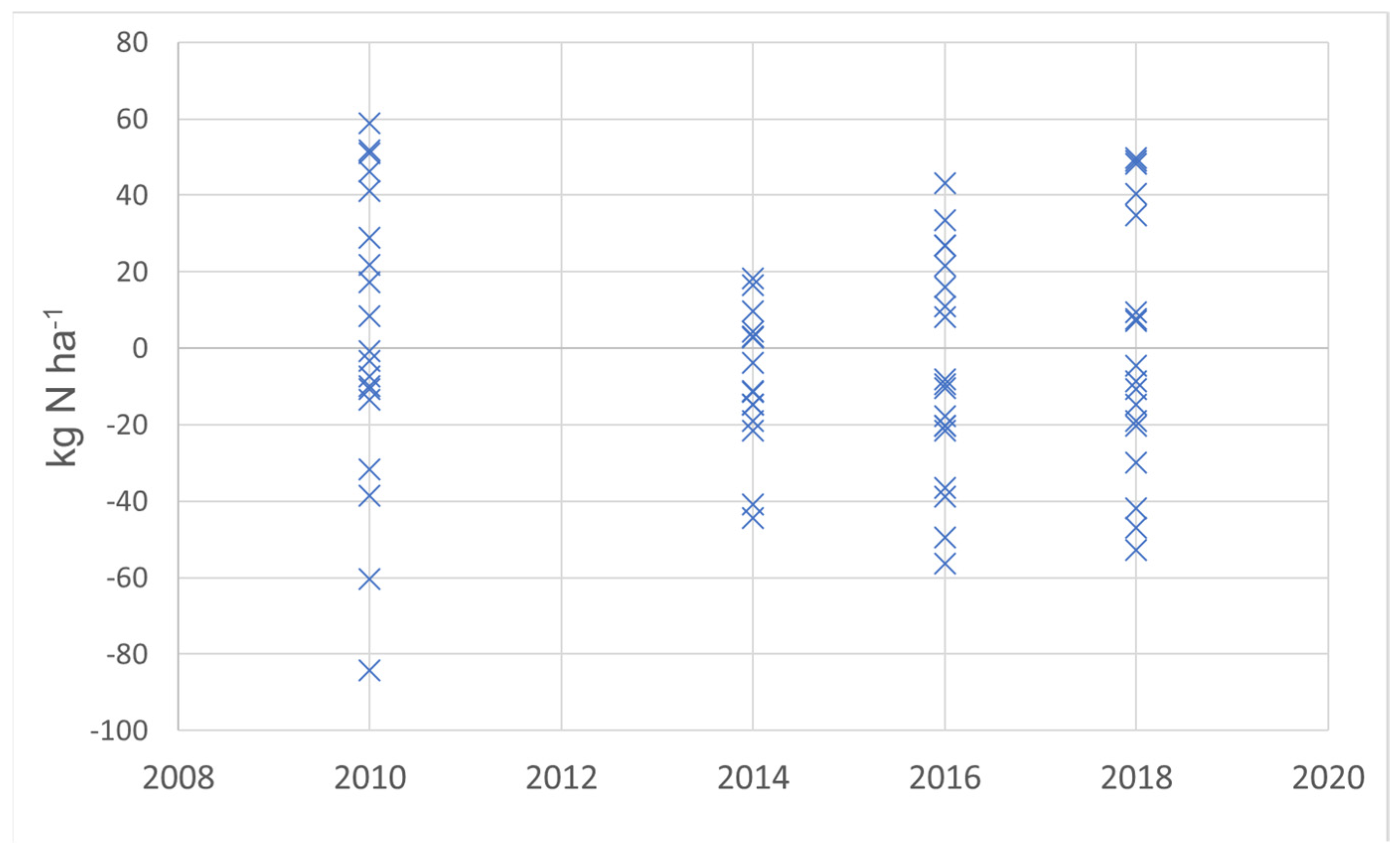 Agronomy 10 00764 g0a1