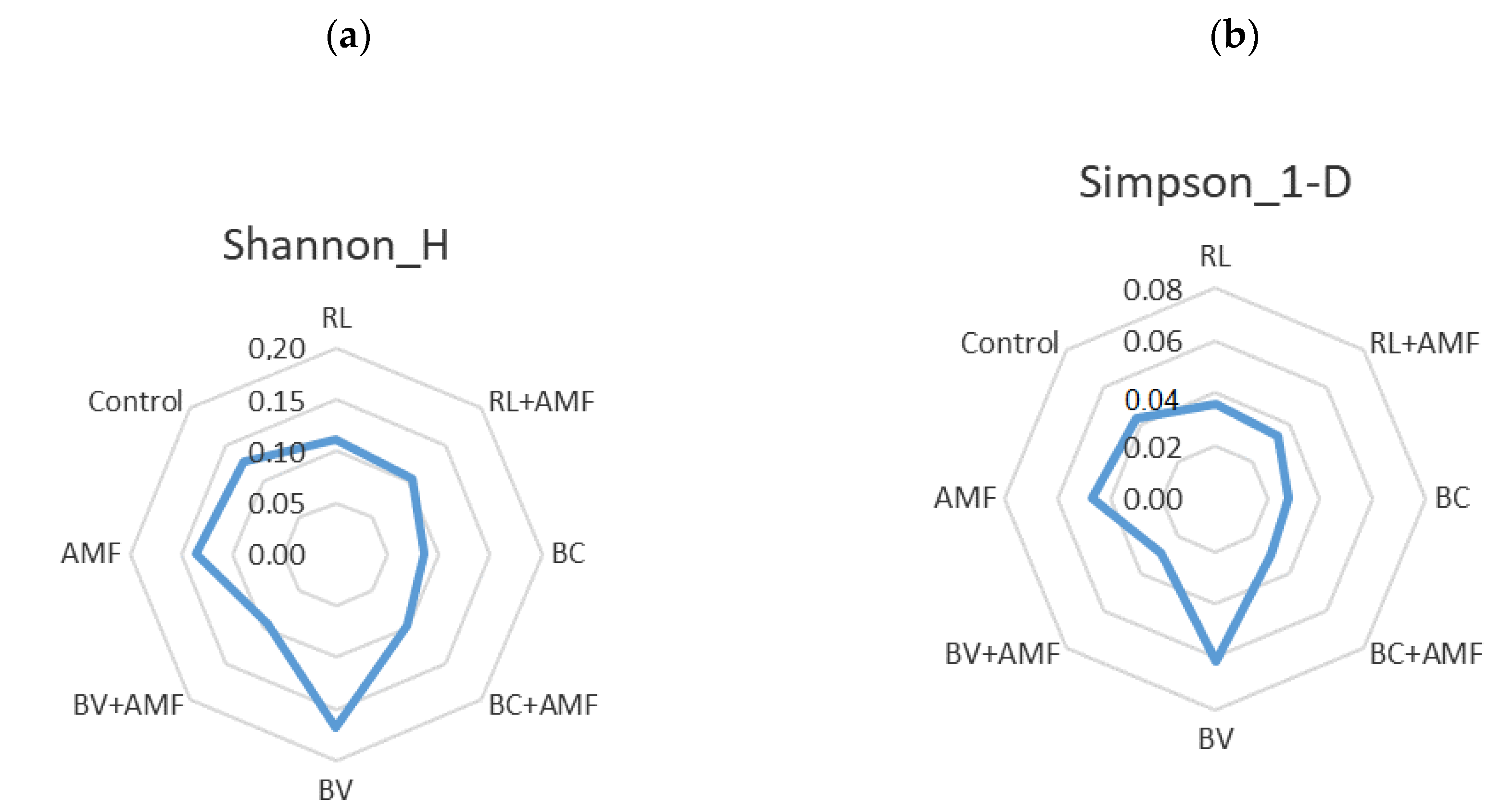 Agronomy 10 00768 g001