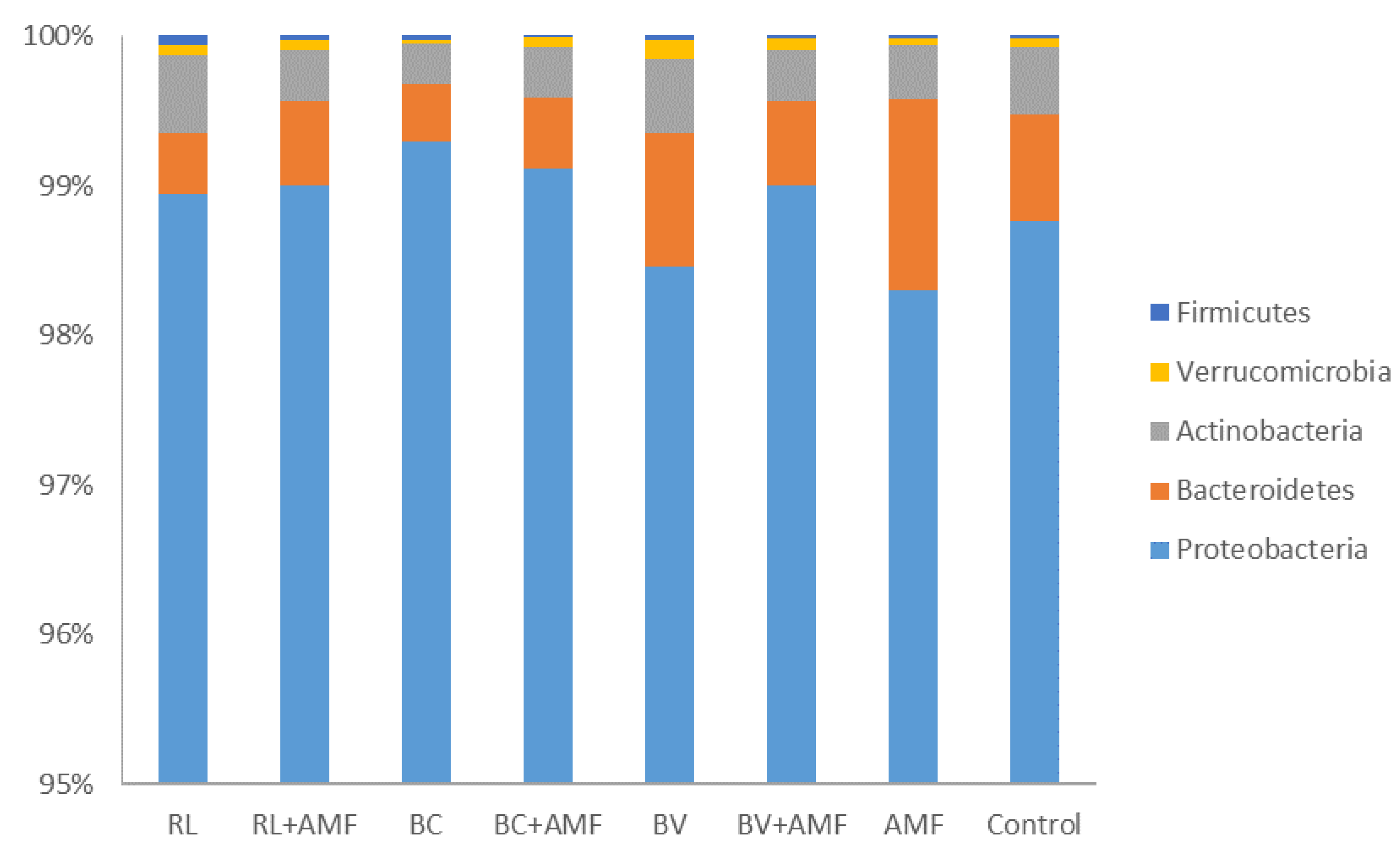 Agronomy 10 00768 g002