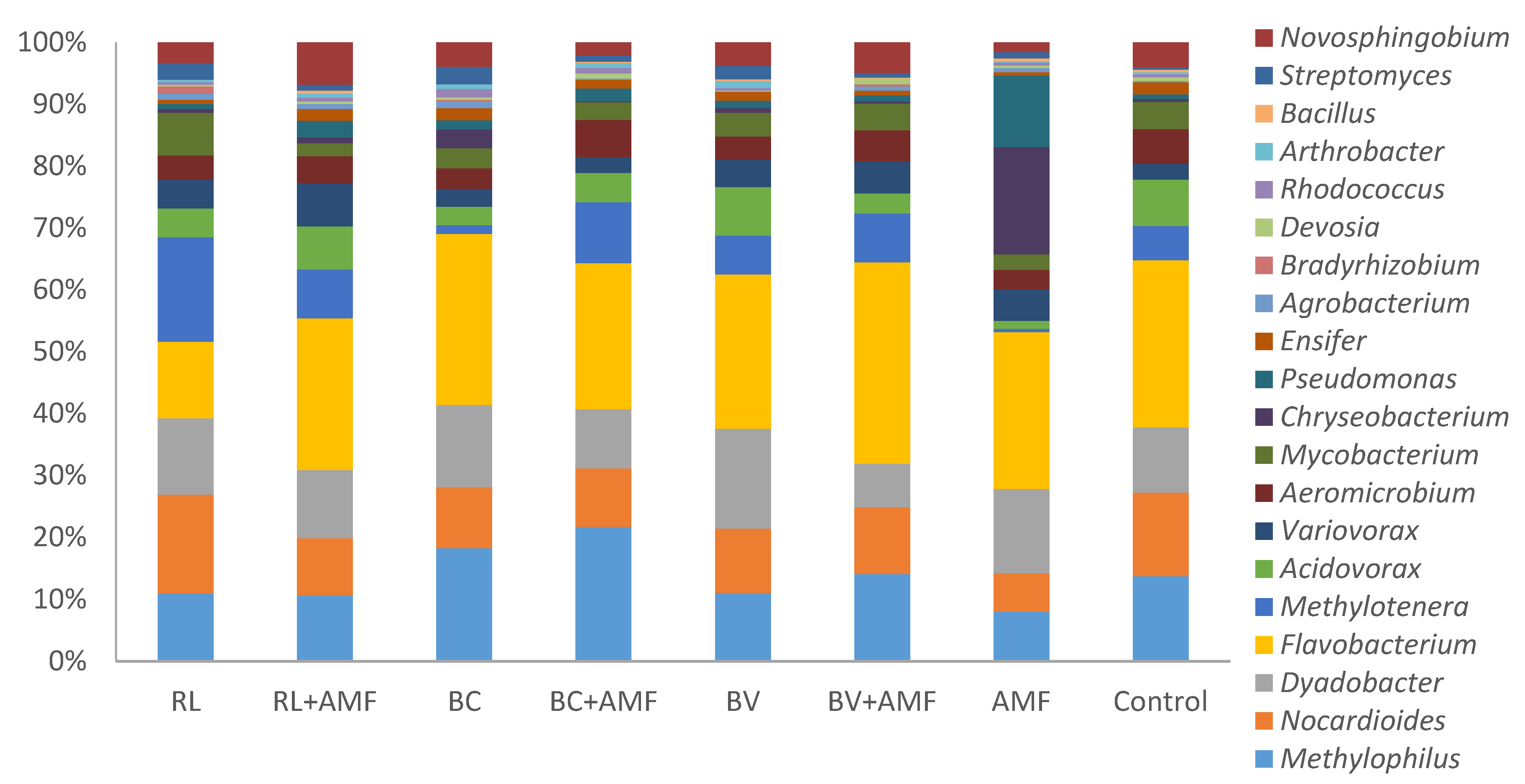 Agronomy 10 00768 g003