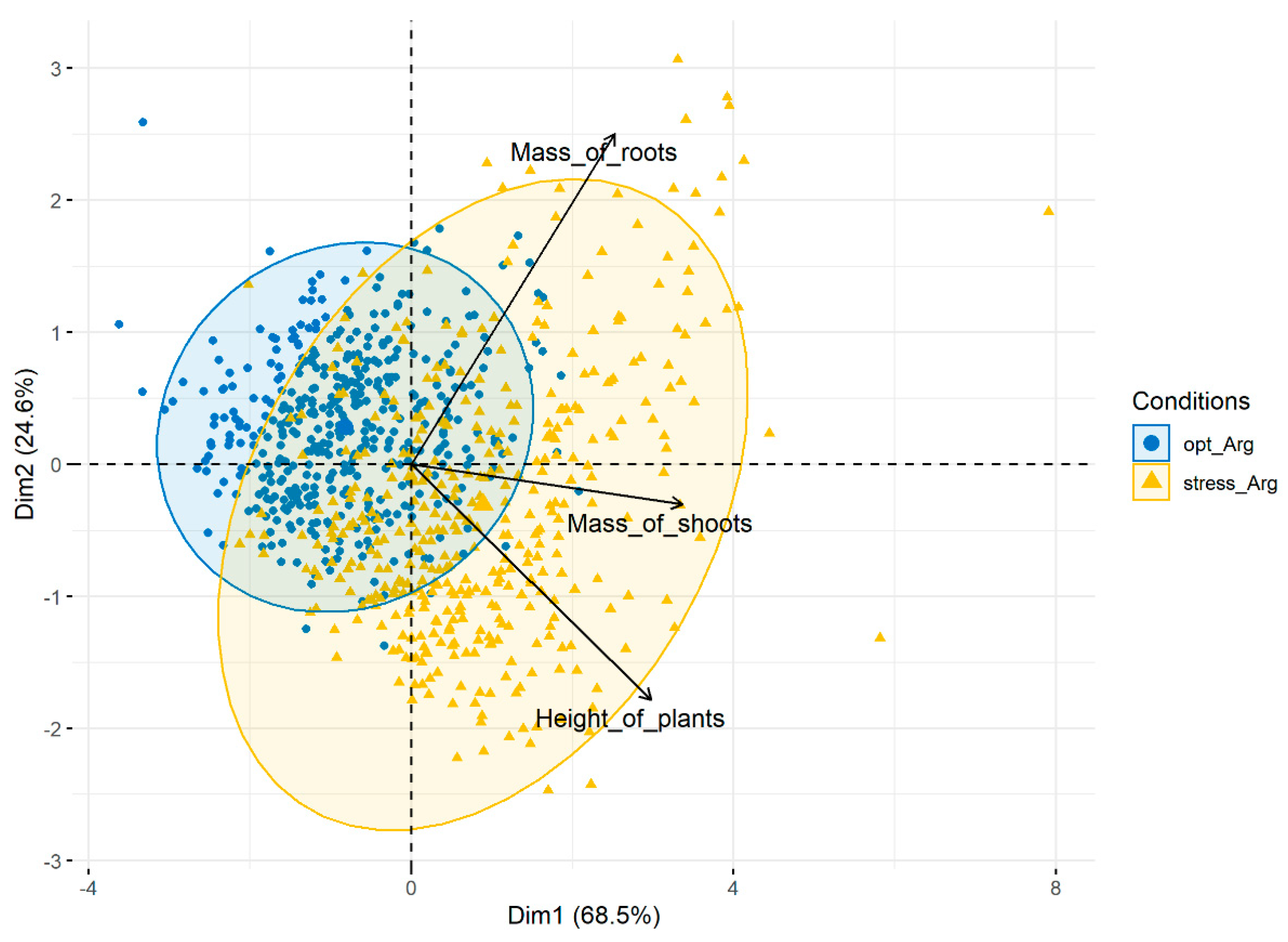Agronomy 10 00769 g002