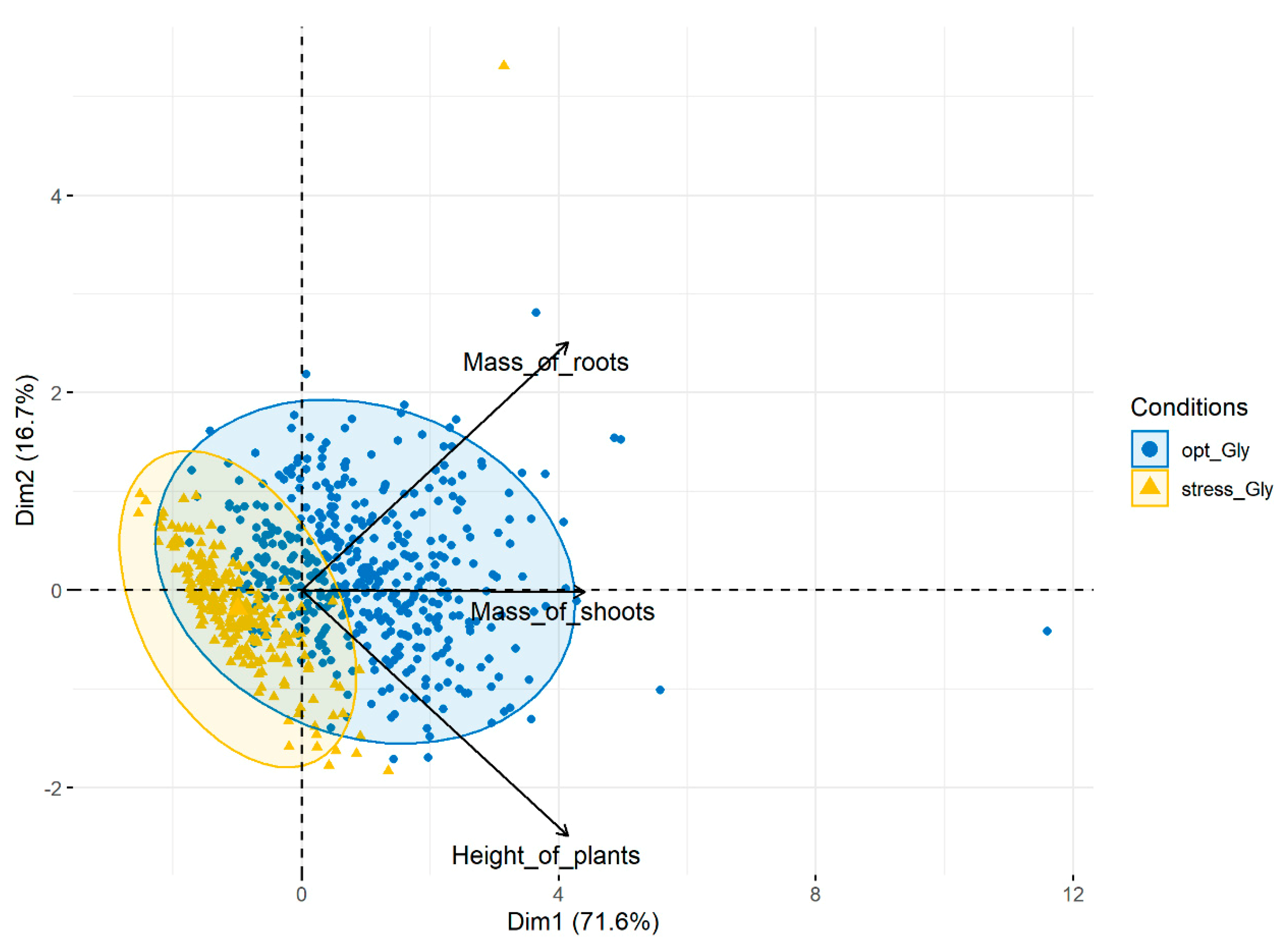 Agronomy 10 00769 g003