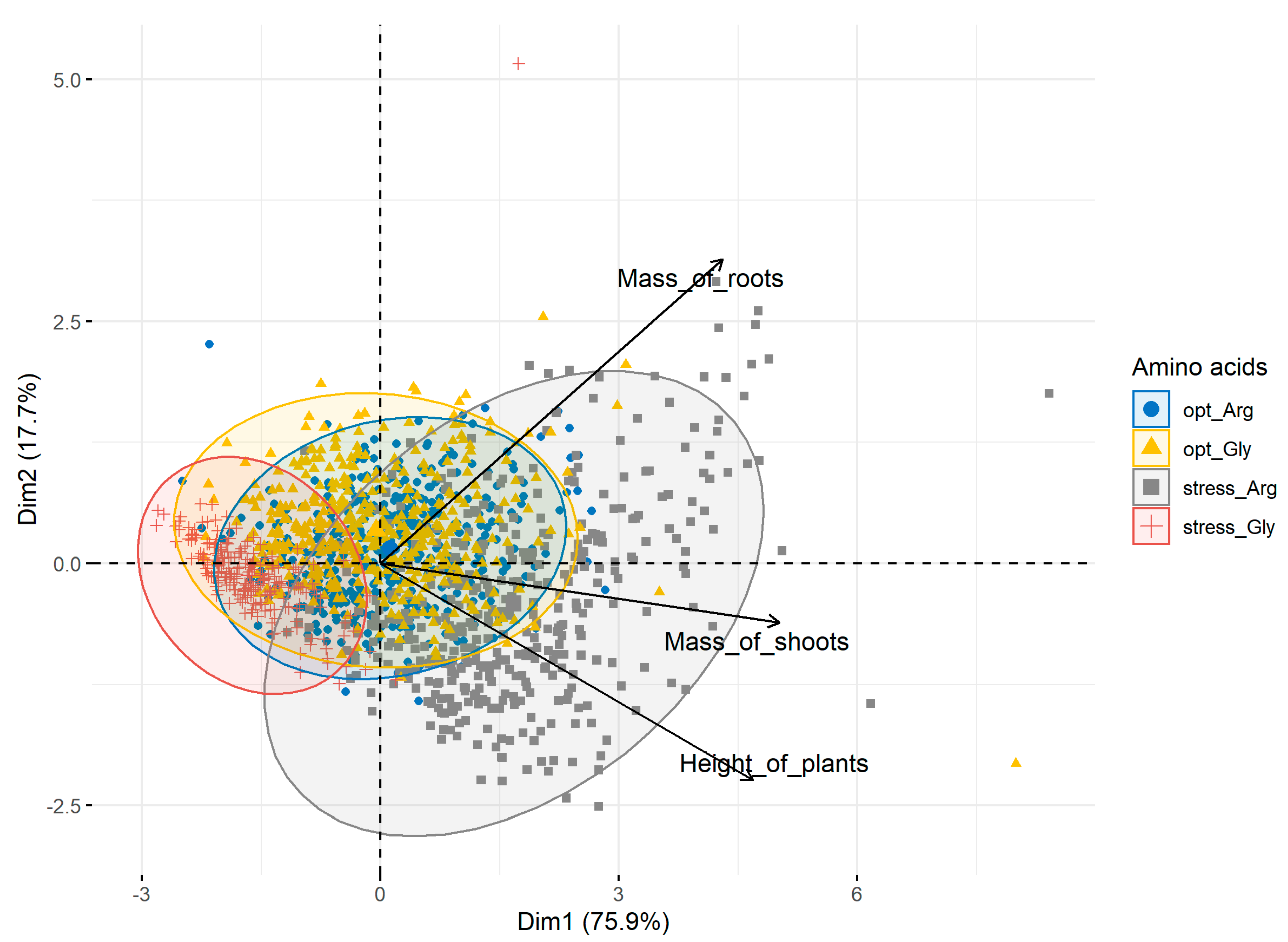 Agronomy 10 00769 g005