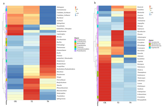 Agronomy 10 00770 g0a2