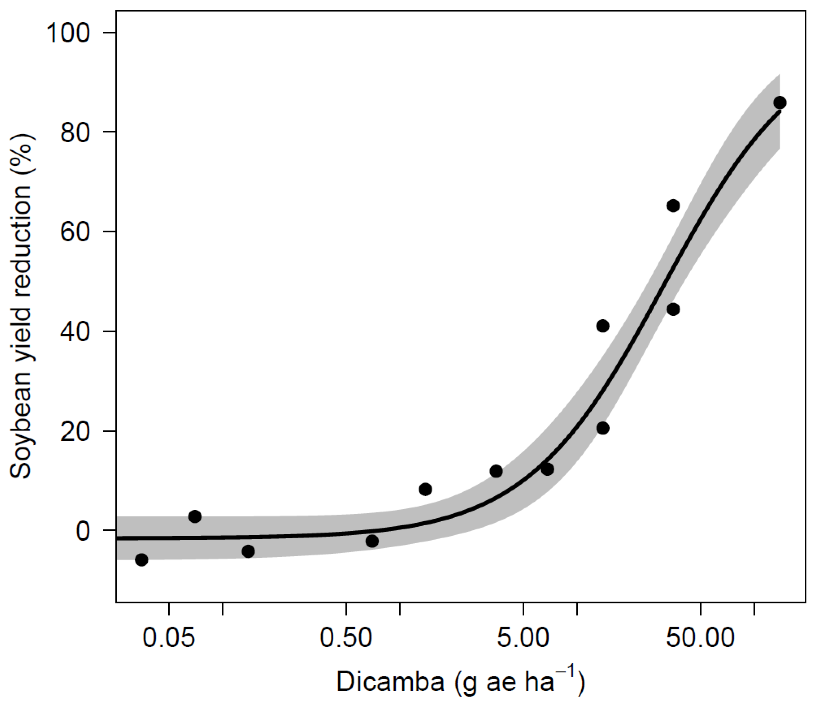 Agronomy 10 00772 g002 Agronomy 10 00772 g002