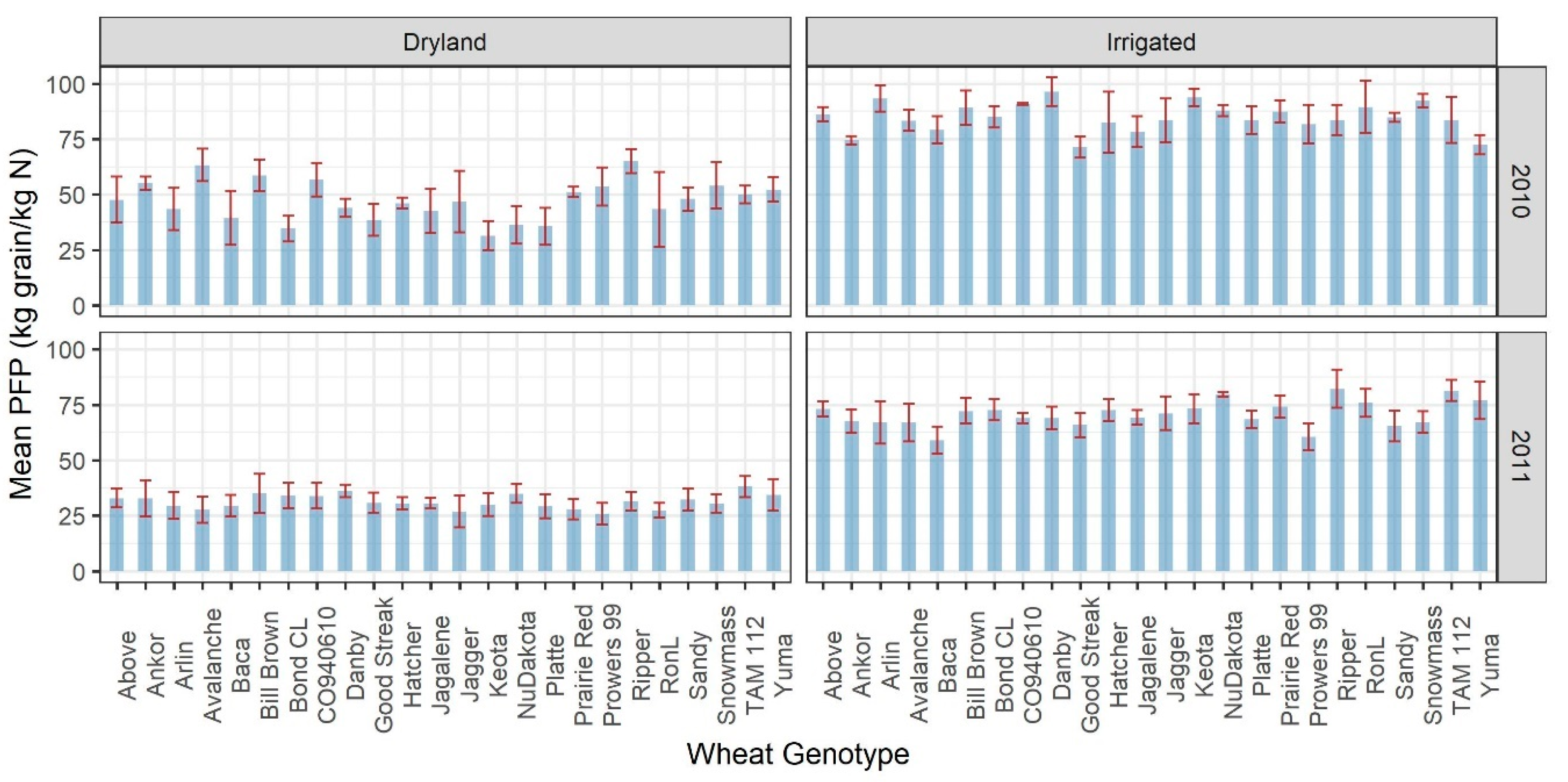 Agronomy 10 00773 g002
