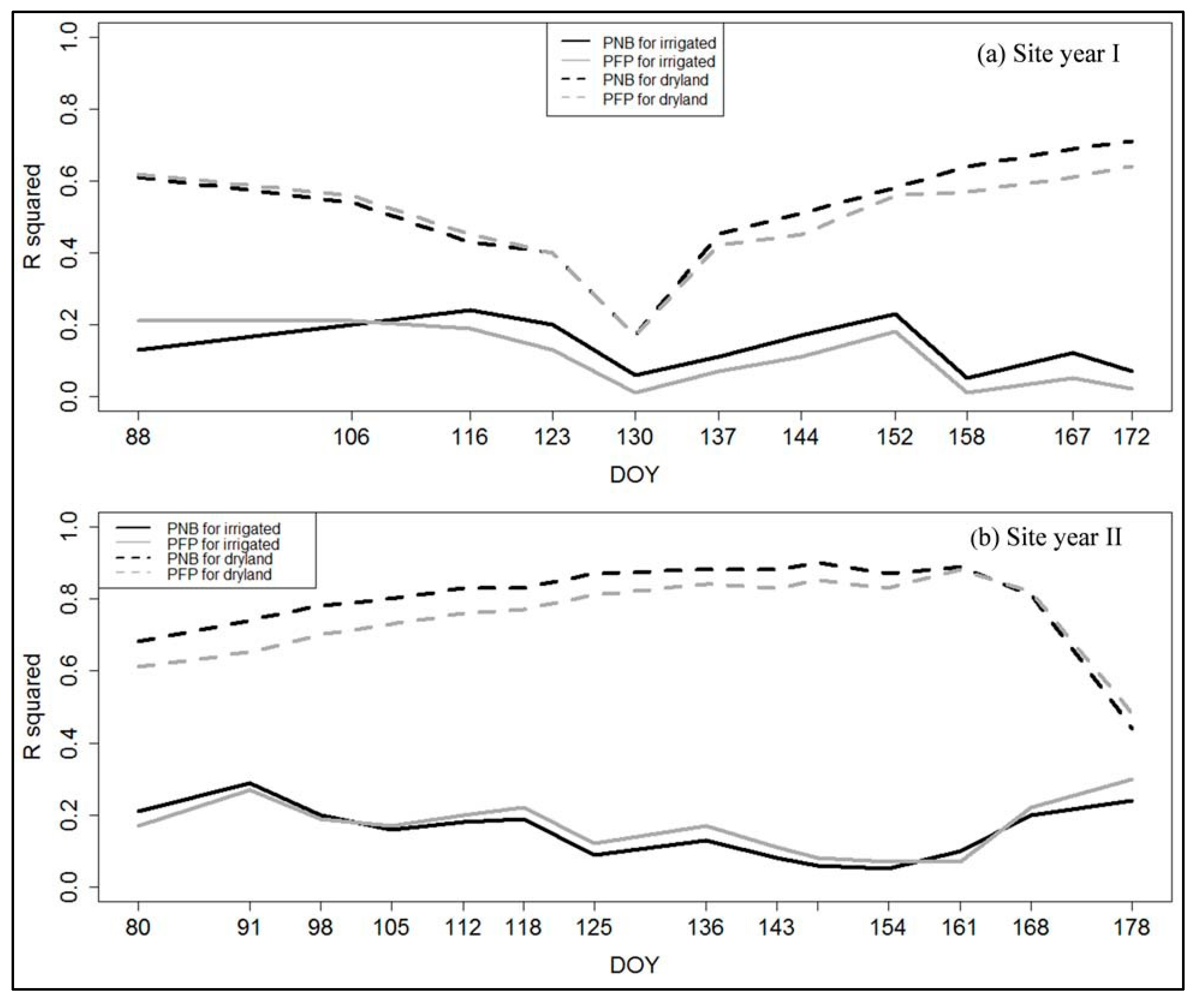 Agronomy 10 00773 g005