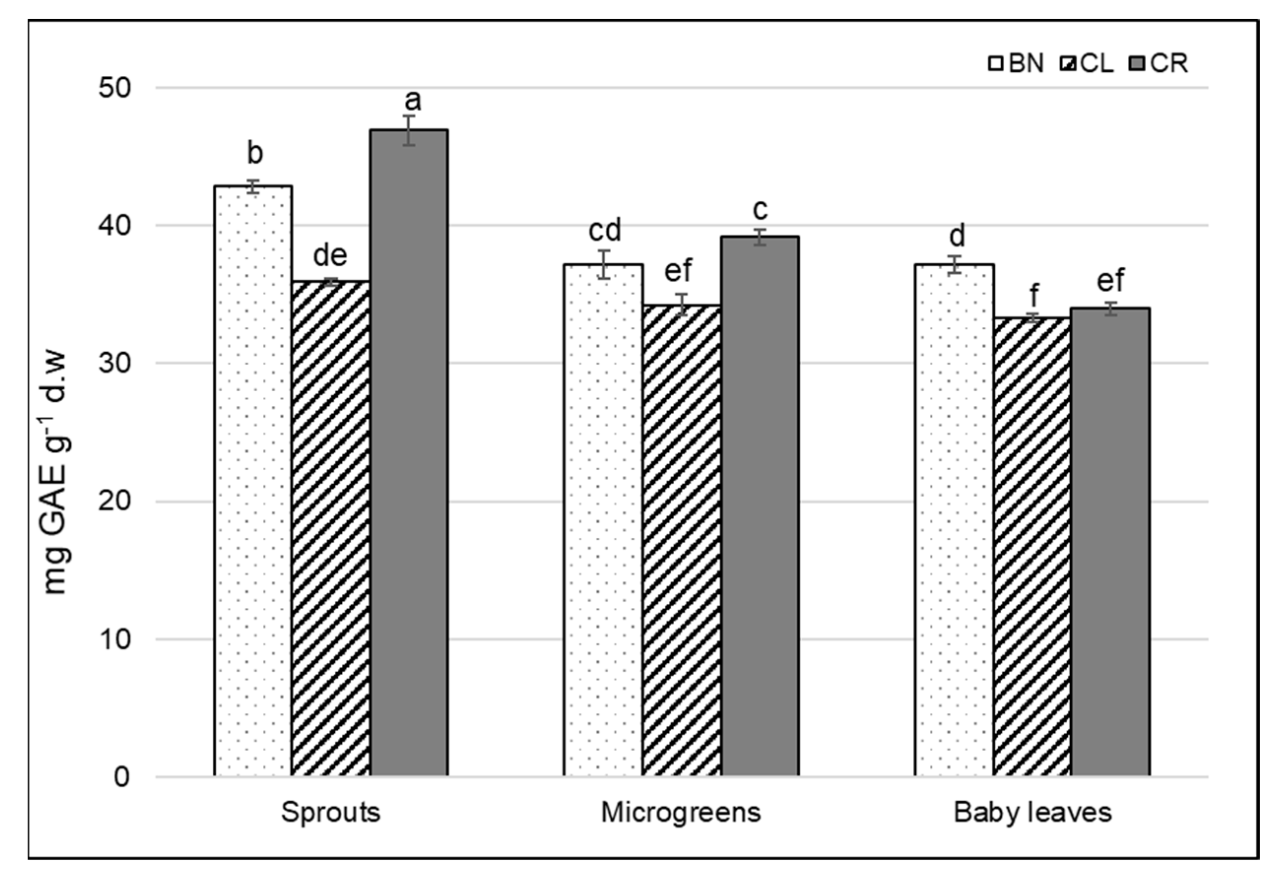 Agronomy 10 00782 g002 Agronomy 10 00782 g002