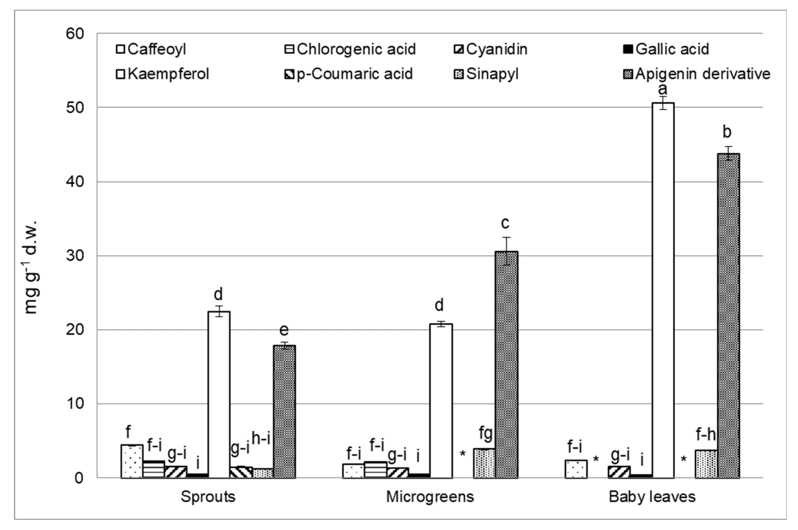 Agronomy 10 00782 g003 Agronomy 10 00782 g003