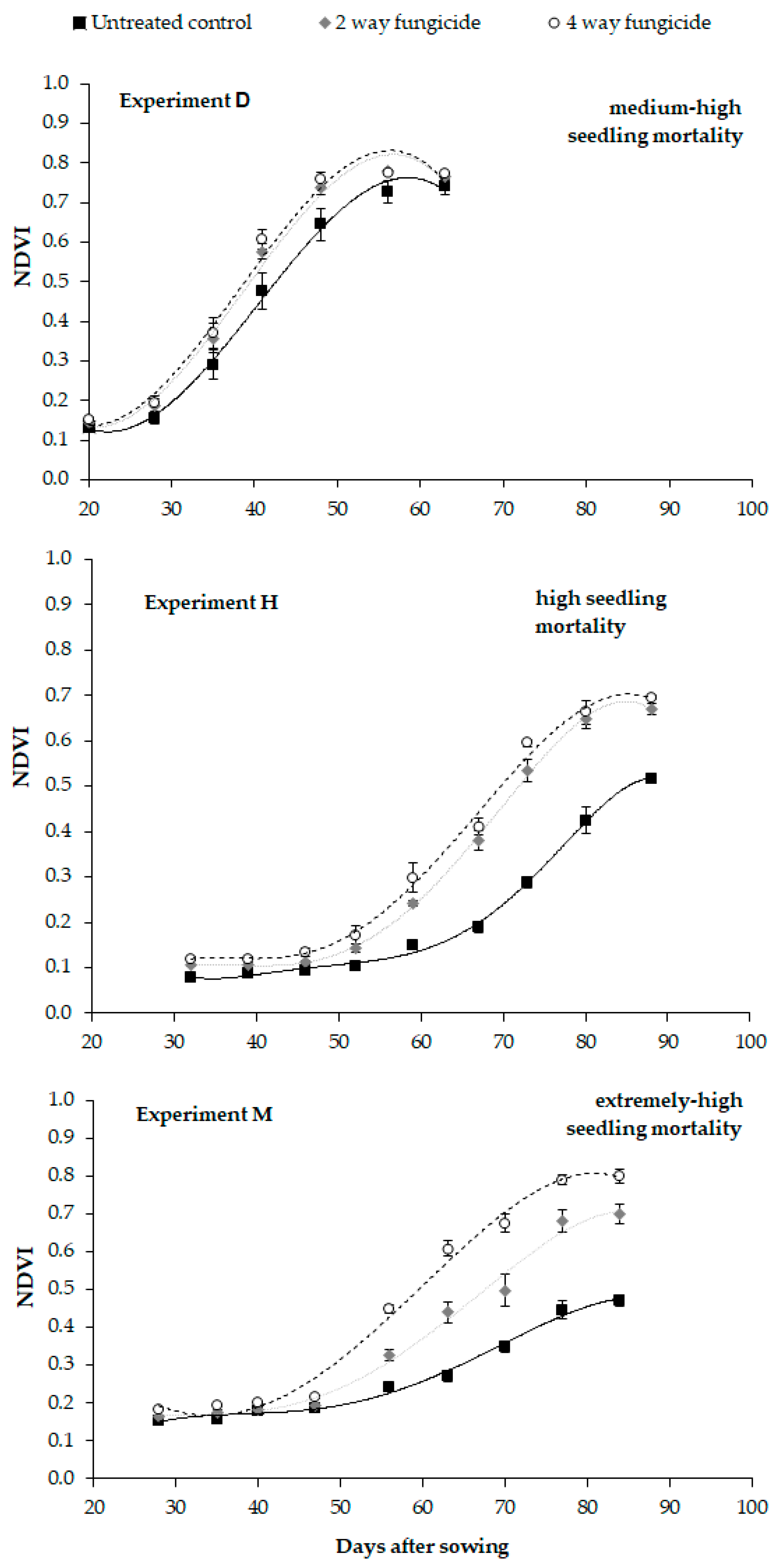 Agronomy 10 00784 g001 Agronomy 10 00784 g001