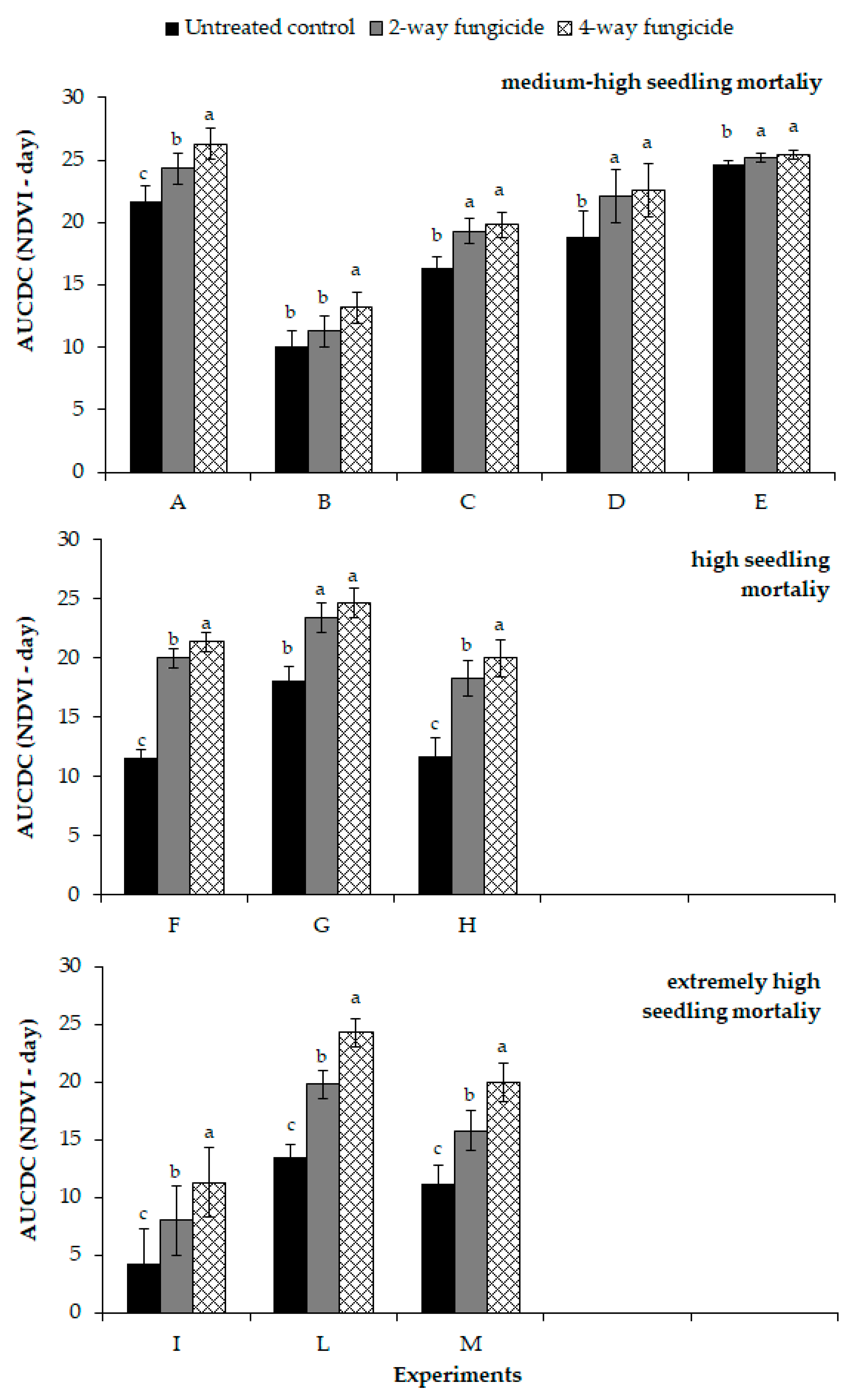 Agronomy 10 00784 g002 Agronomy 10 00784 g002