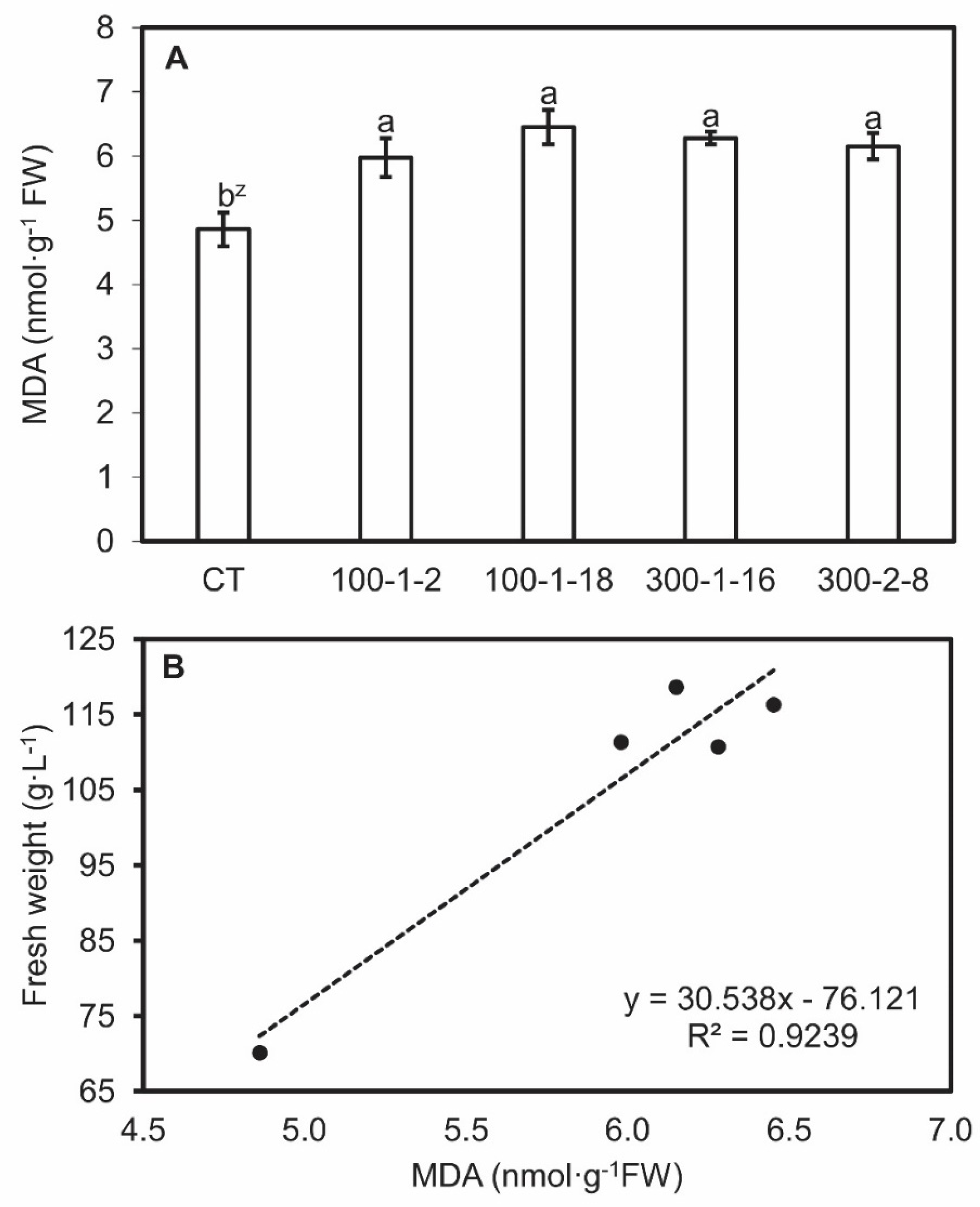Agronomy 10 00785 g004 Agronomy 10 00785 g004