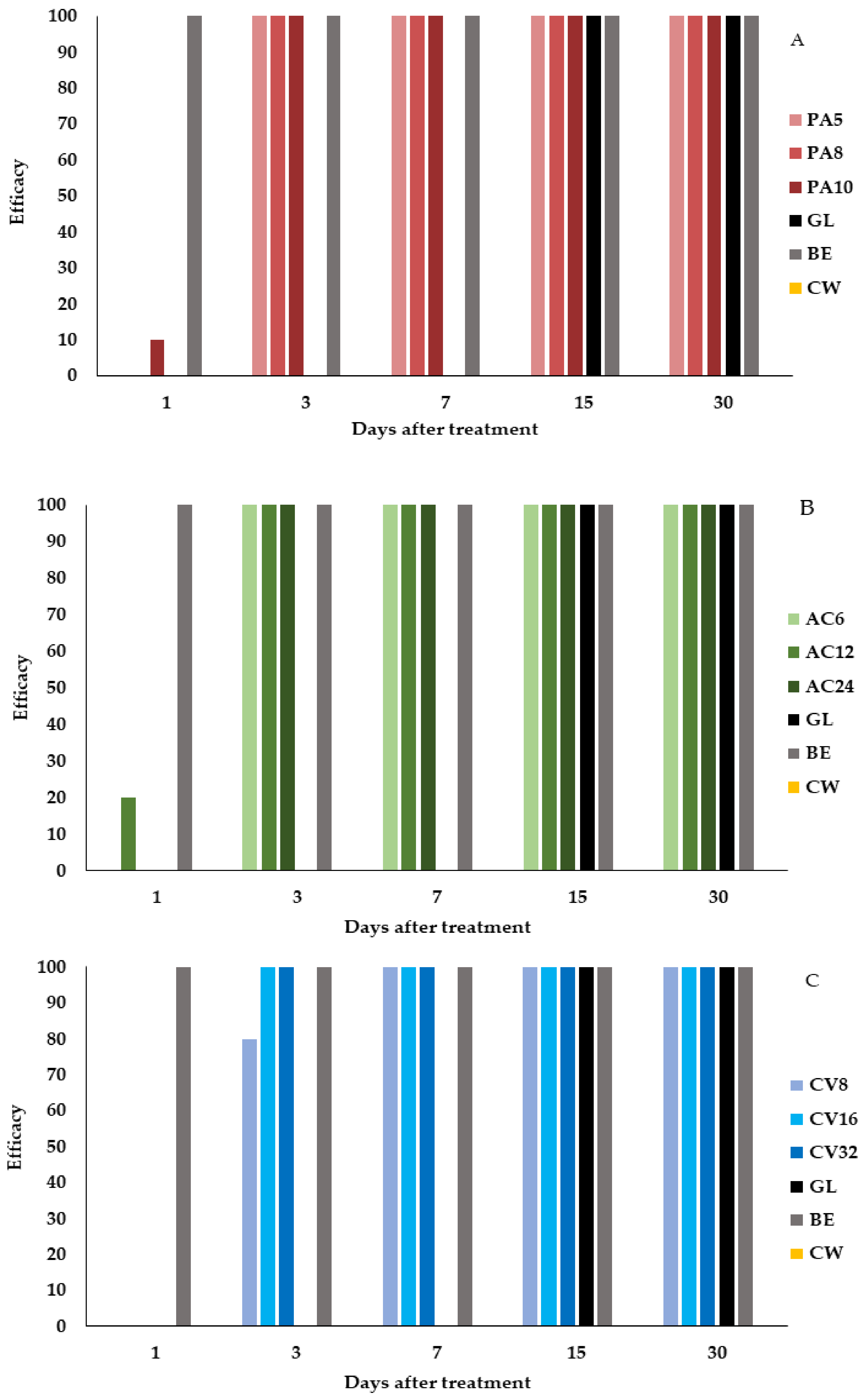 Agronomy 10 00791 g005
