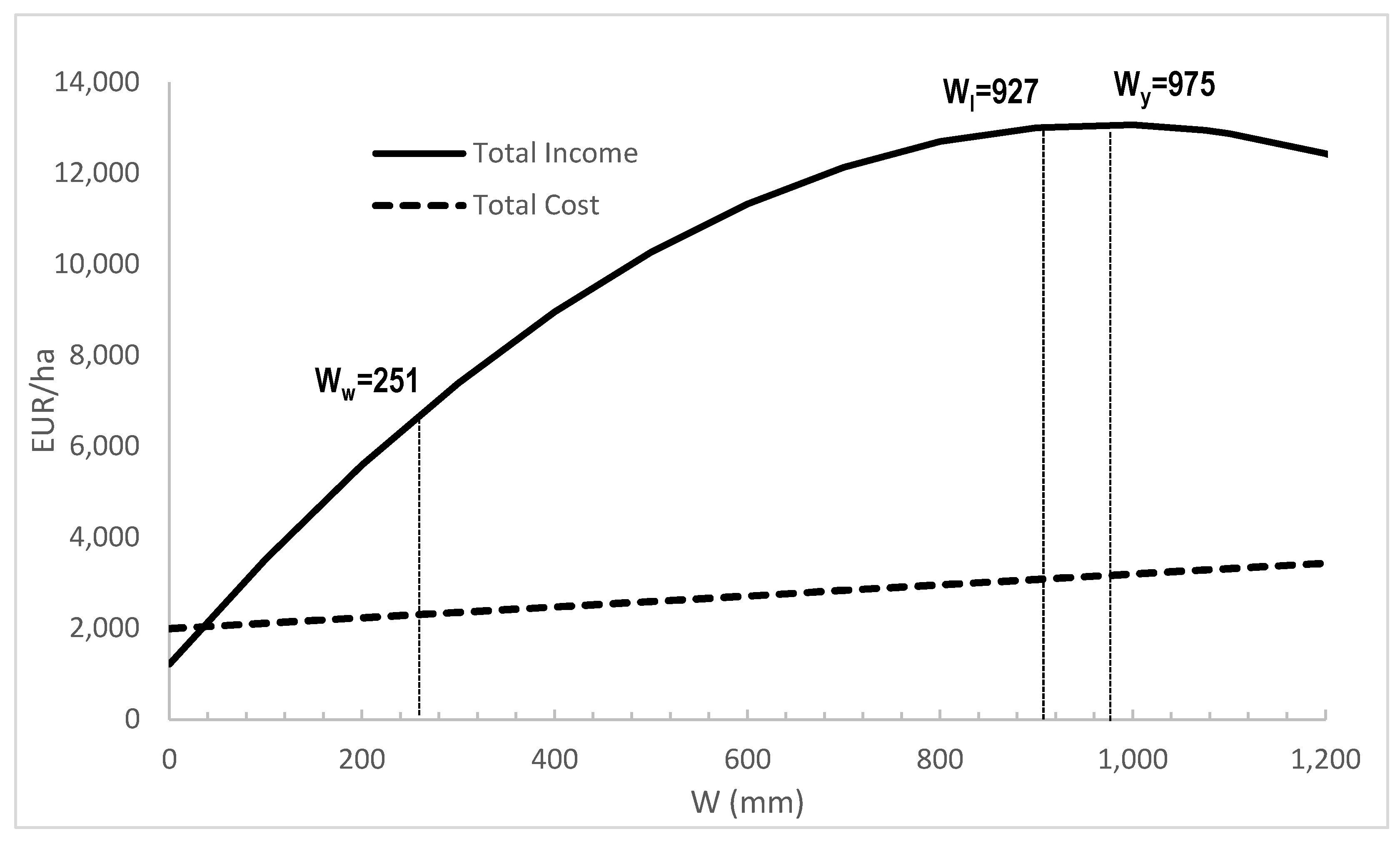 Agronomy 10 00796 g001 Agronomy 10 00796 g001