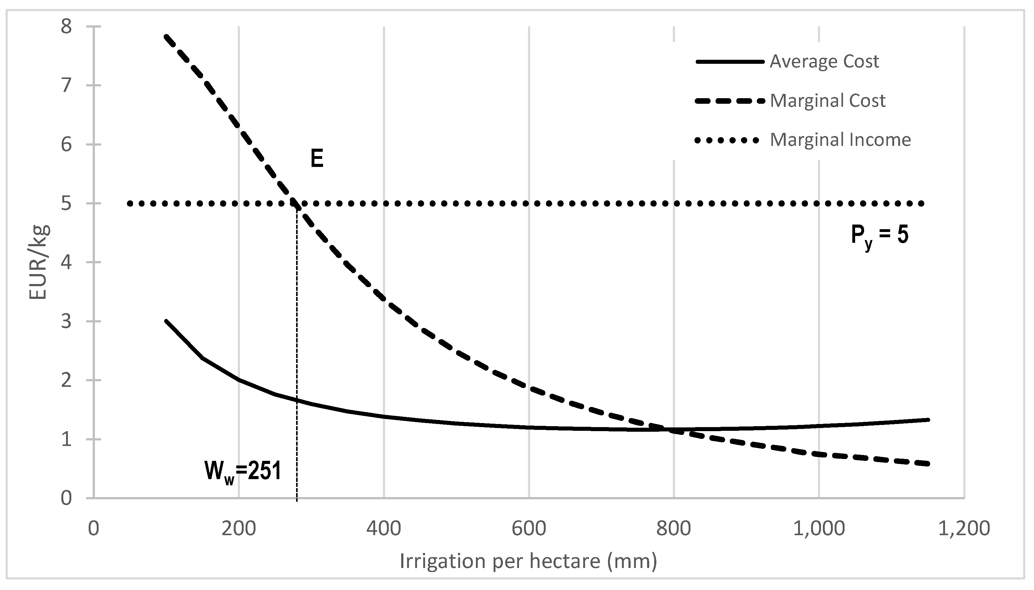 Agronomy 10 00796 g003 Agronomy 10 00796 g003