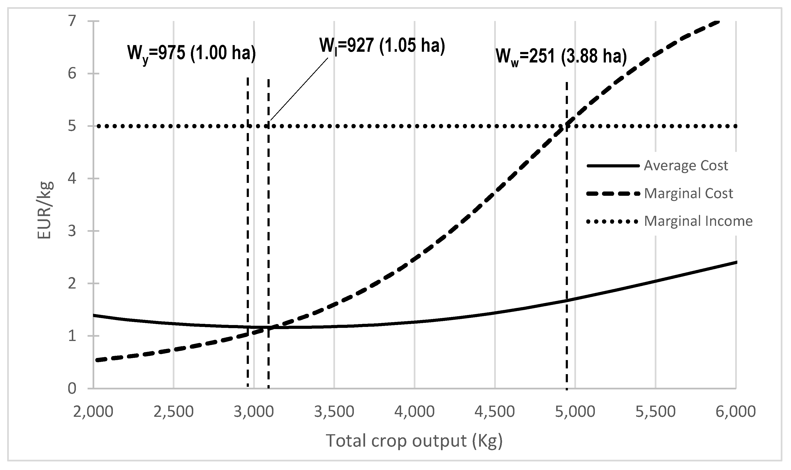 Agronomy 10 00796 g004 Agronomy 10 00796 g004