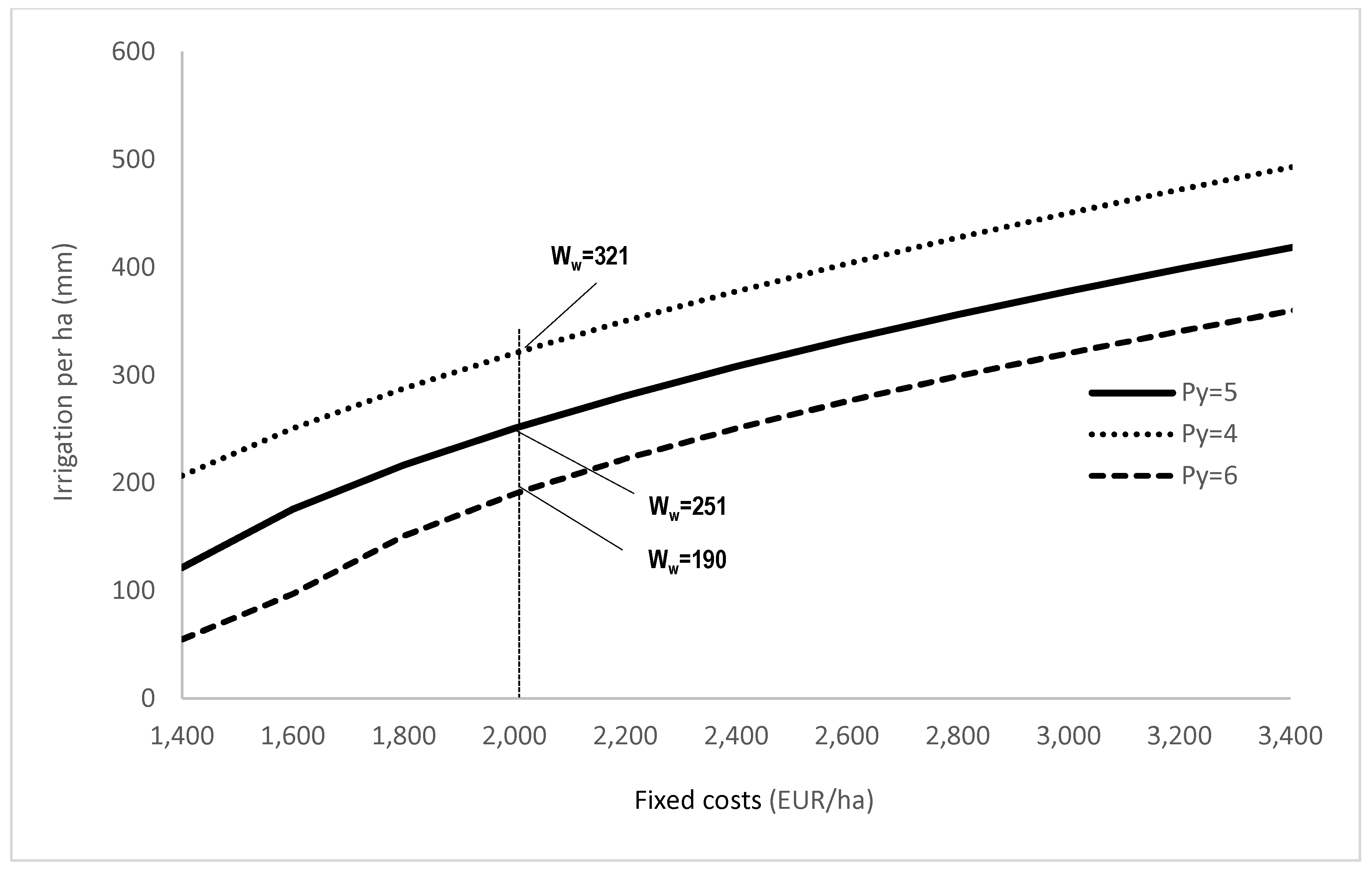 Agronomy 10 00796 g005 Agronomy 10 00796 g005