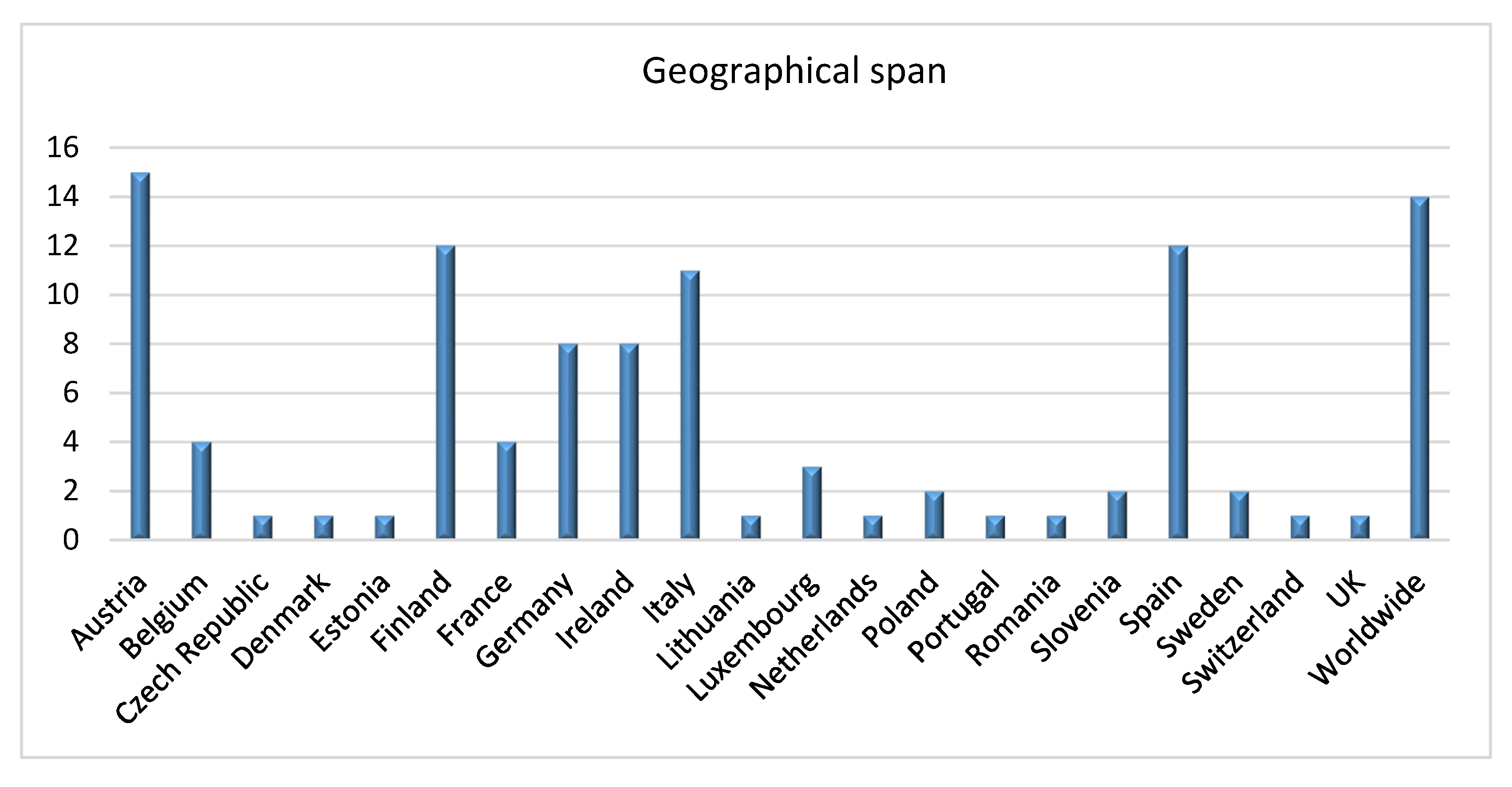 Agronomy 10 00798 g003 Agronomy 10 00798 g003
