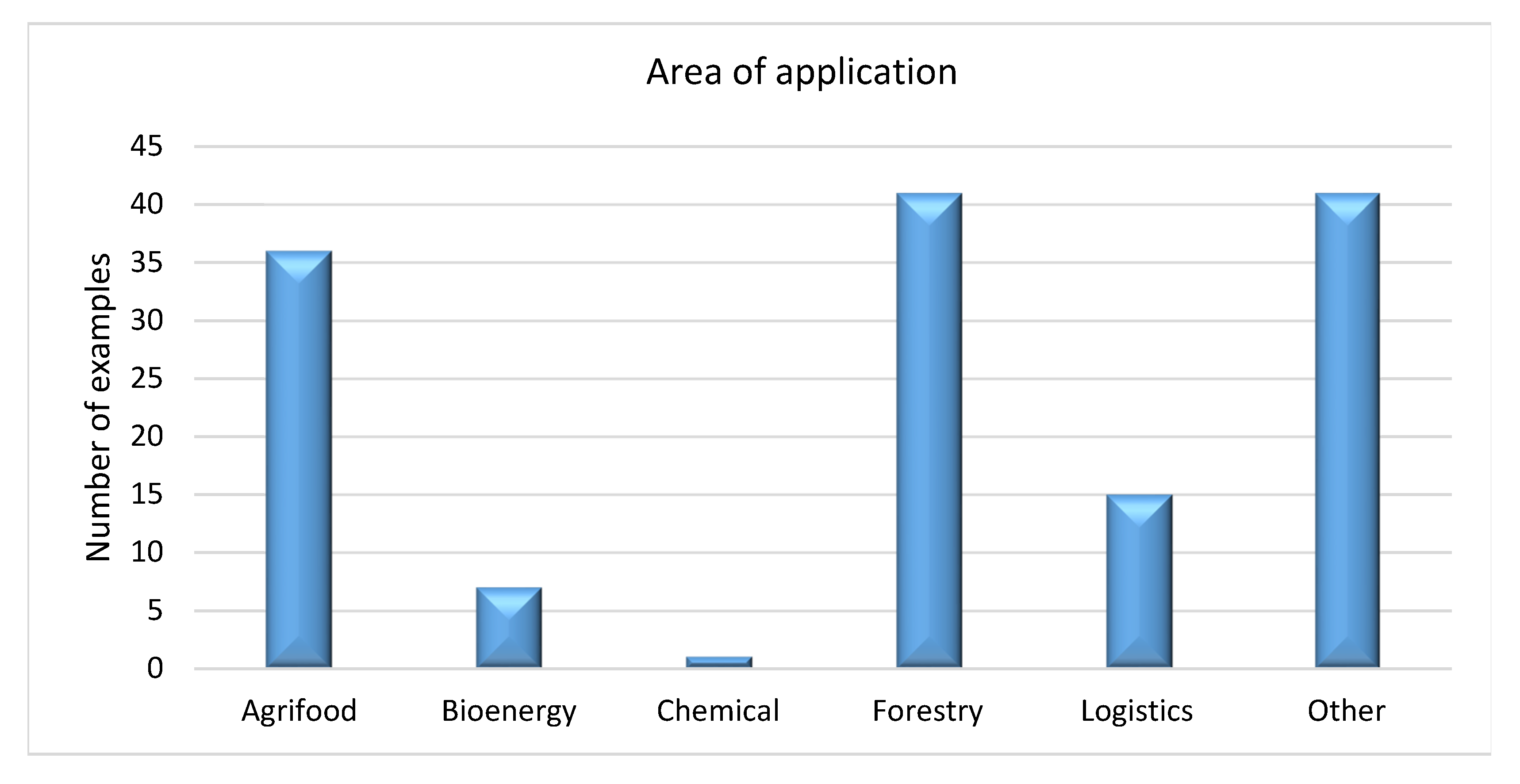 Agronomy 10 00798 g004 Agronomy 10 00798 g004