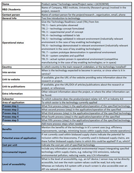 Agronomy 10 00798 g0a1