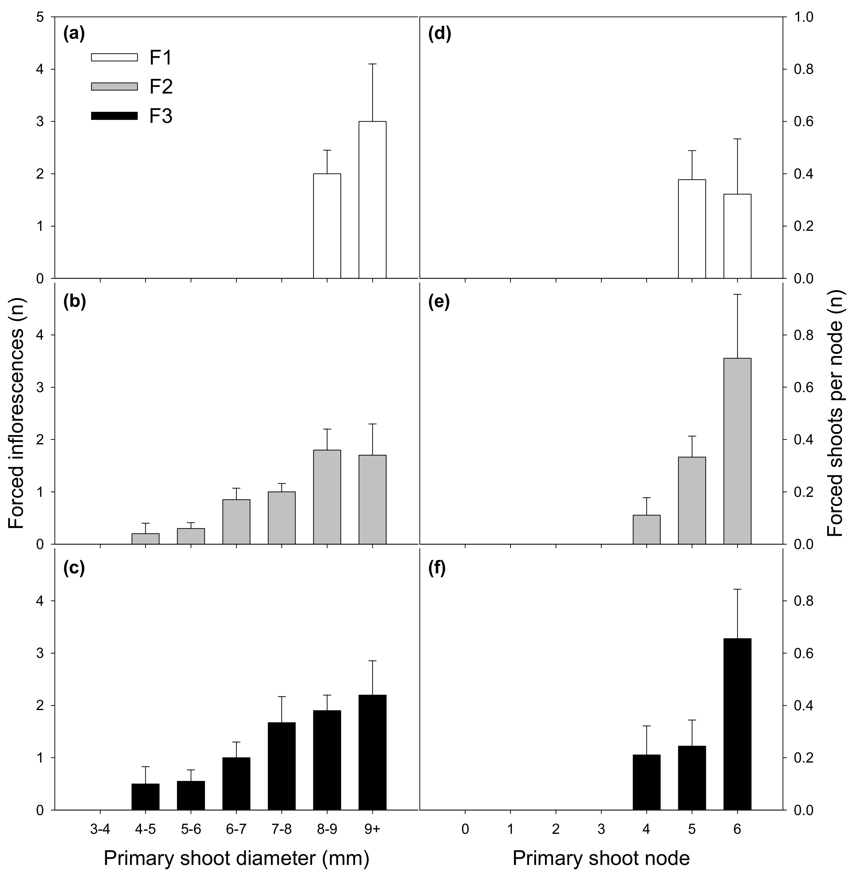 Agronomy 10 00799 g003