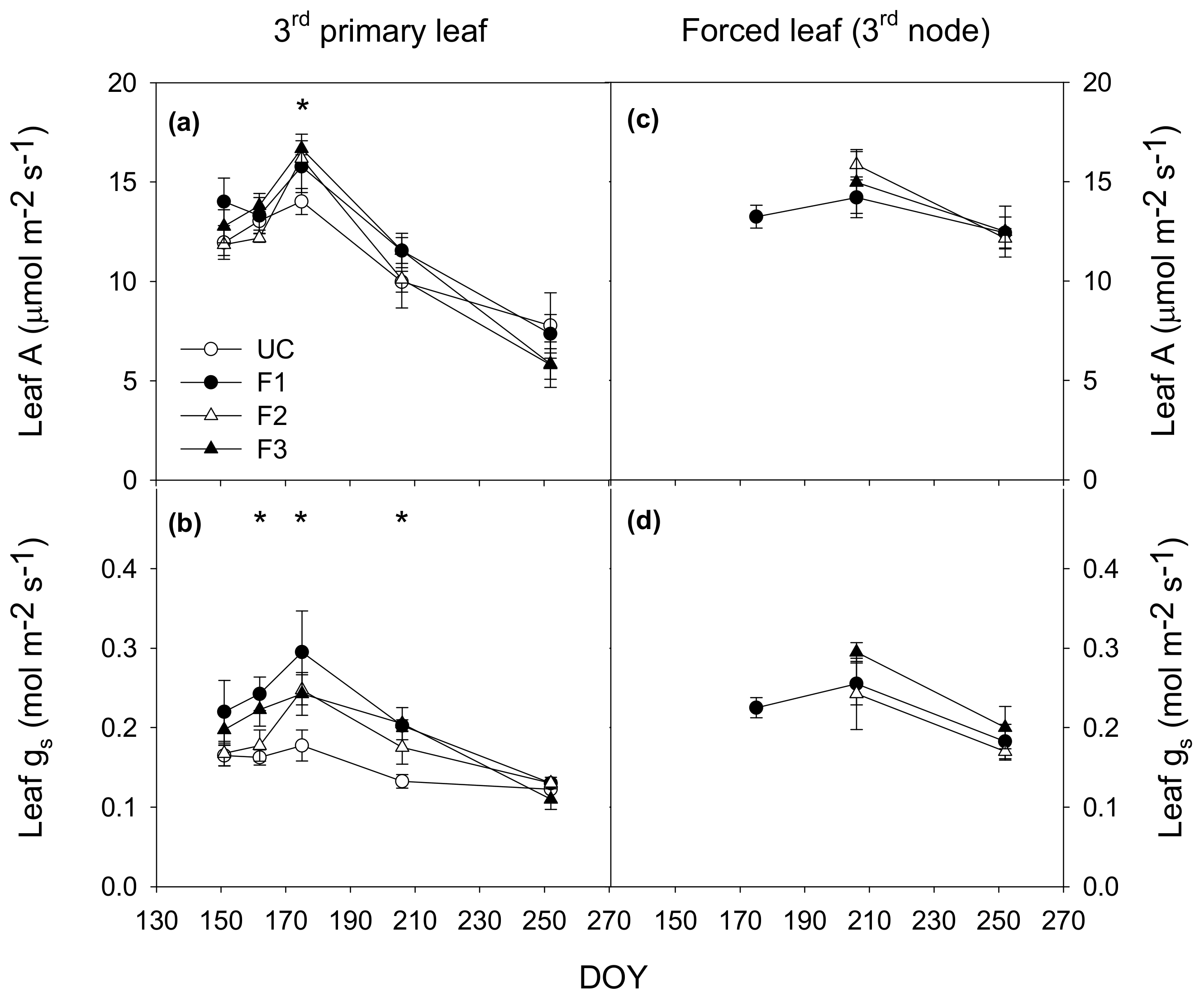 Agronomy 10 00799 g004