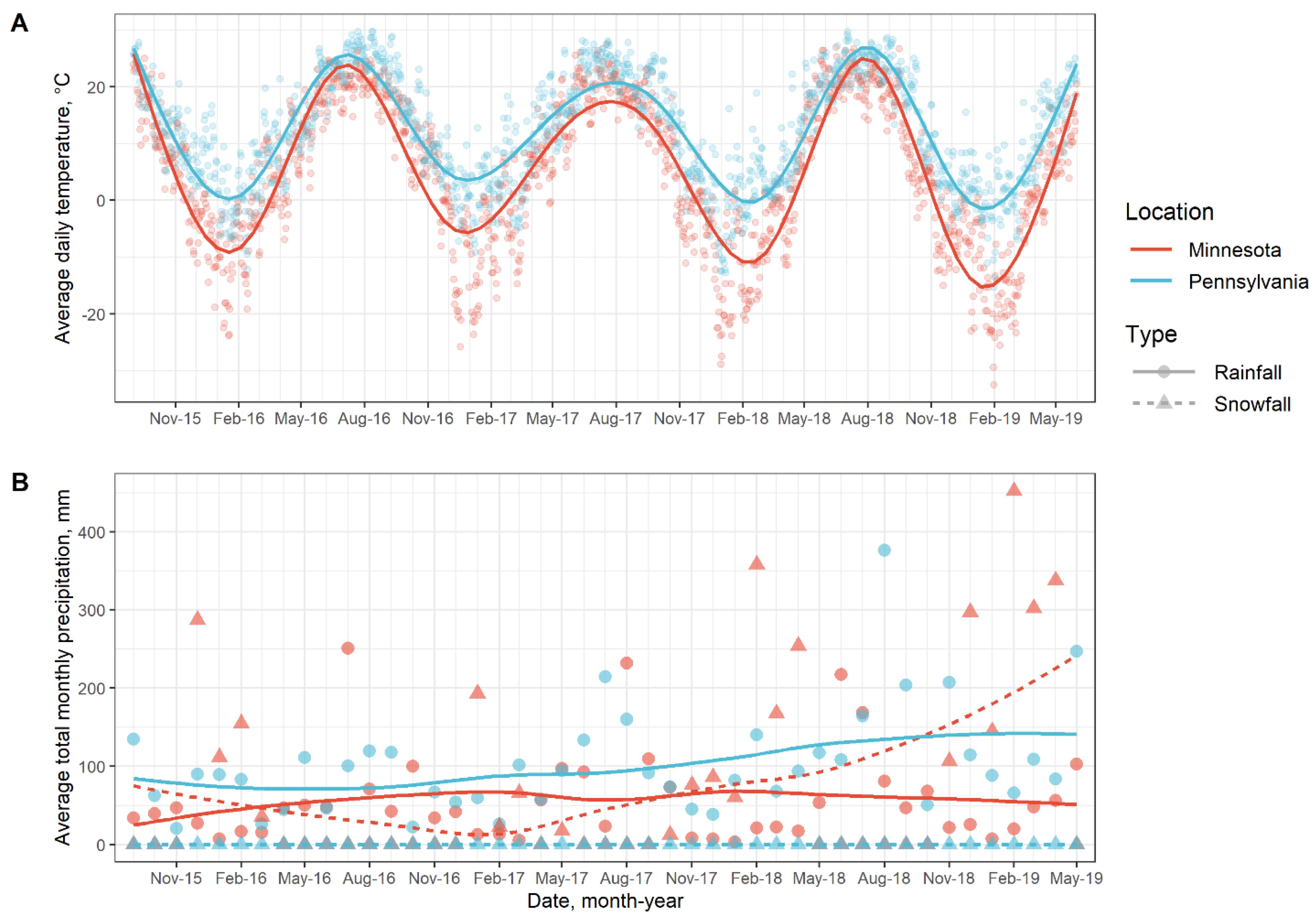Agronomy 10 00803 g001
