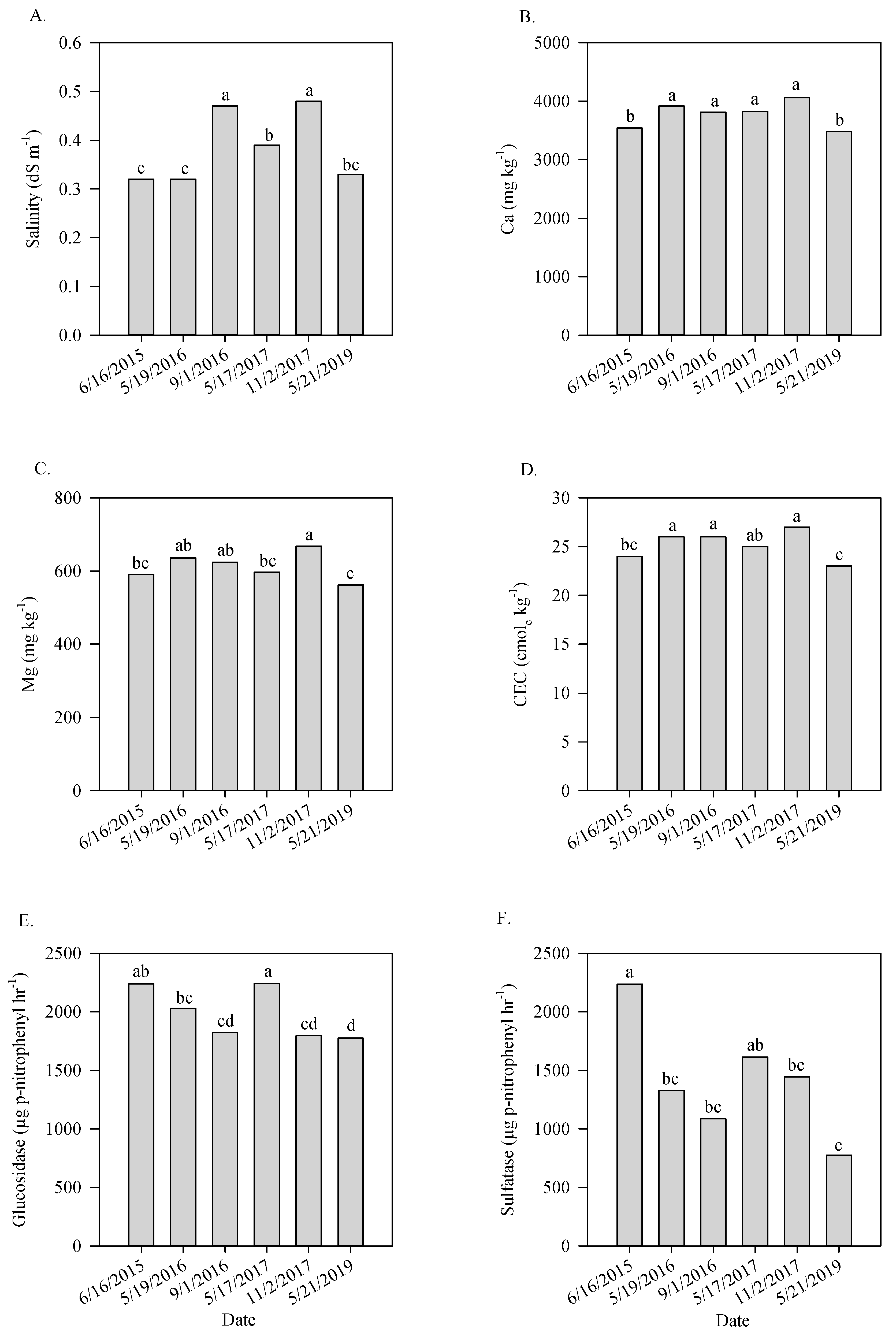 Agronomy 10 00803 g002