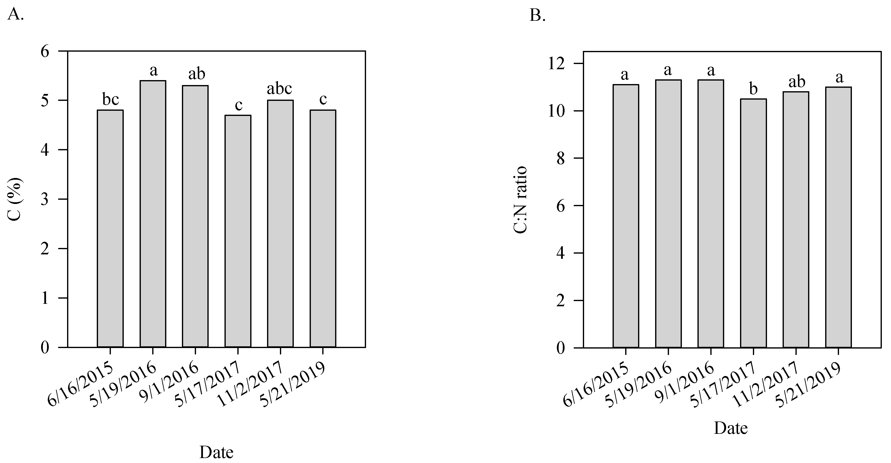 Agronomy 10 00803 g003