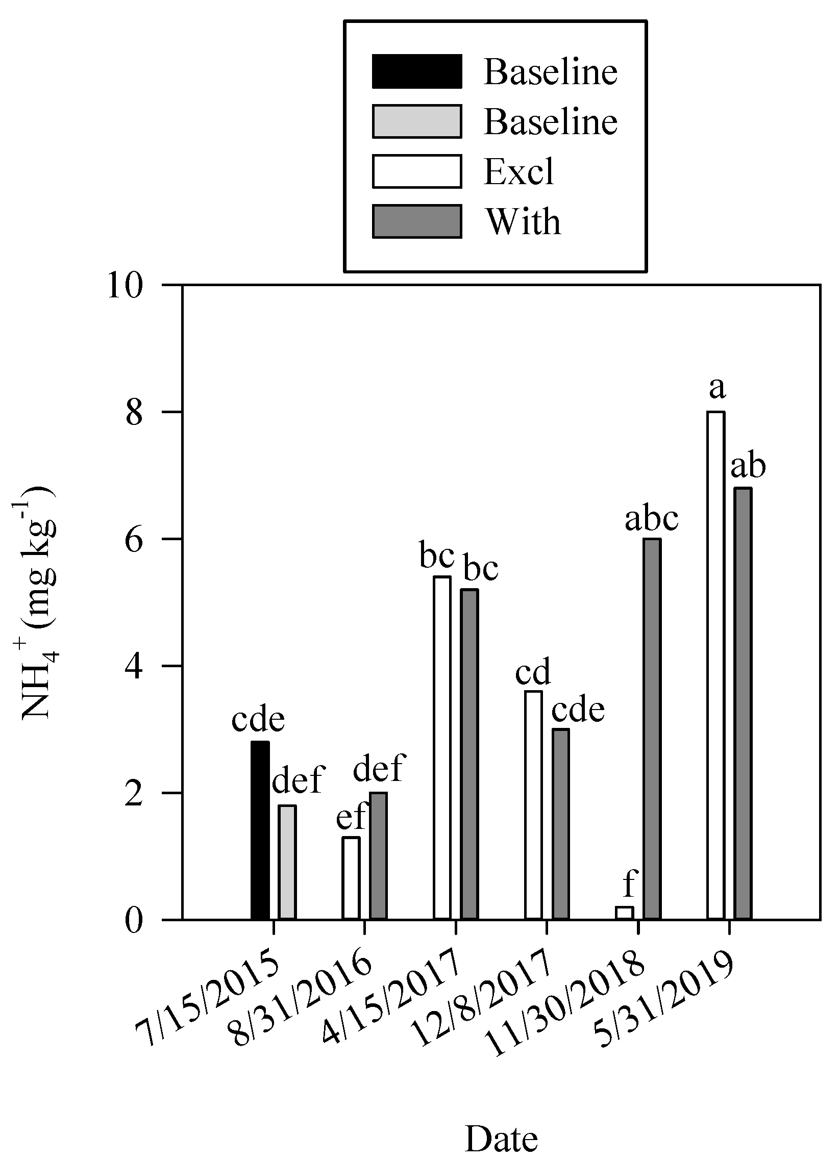 Agronomy 10 00803 g004