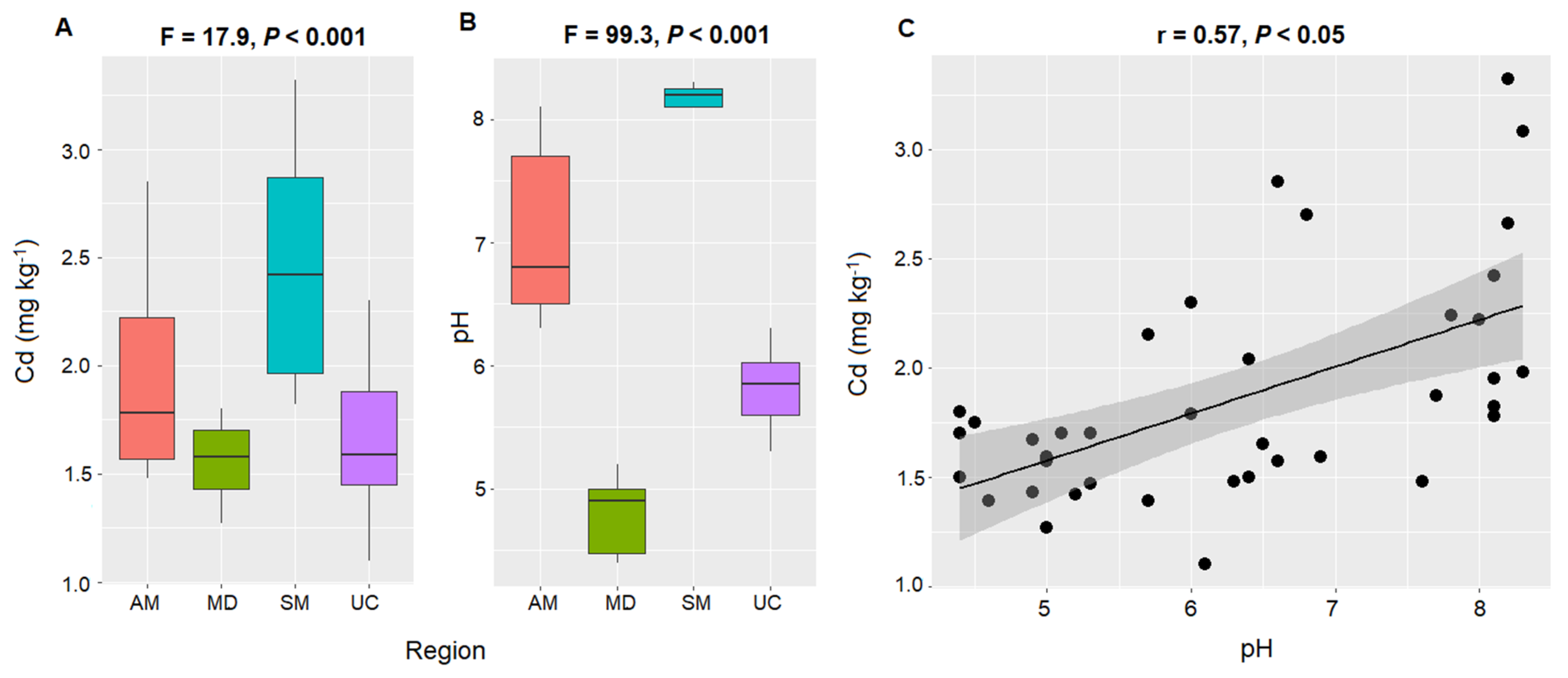 Agronomy 10 00806 g003