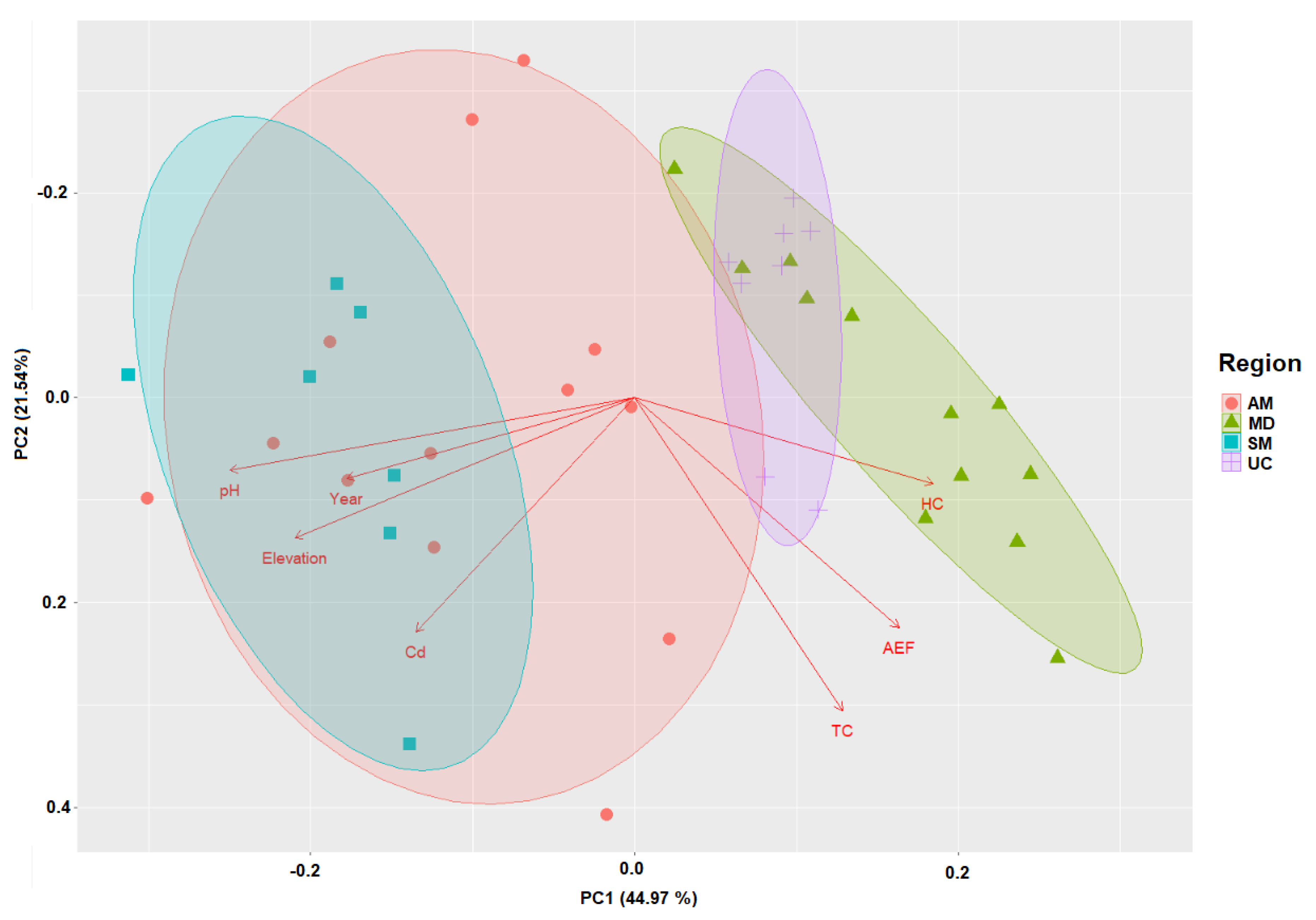 Agronomy 10 00806 g004