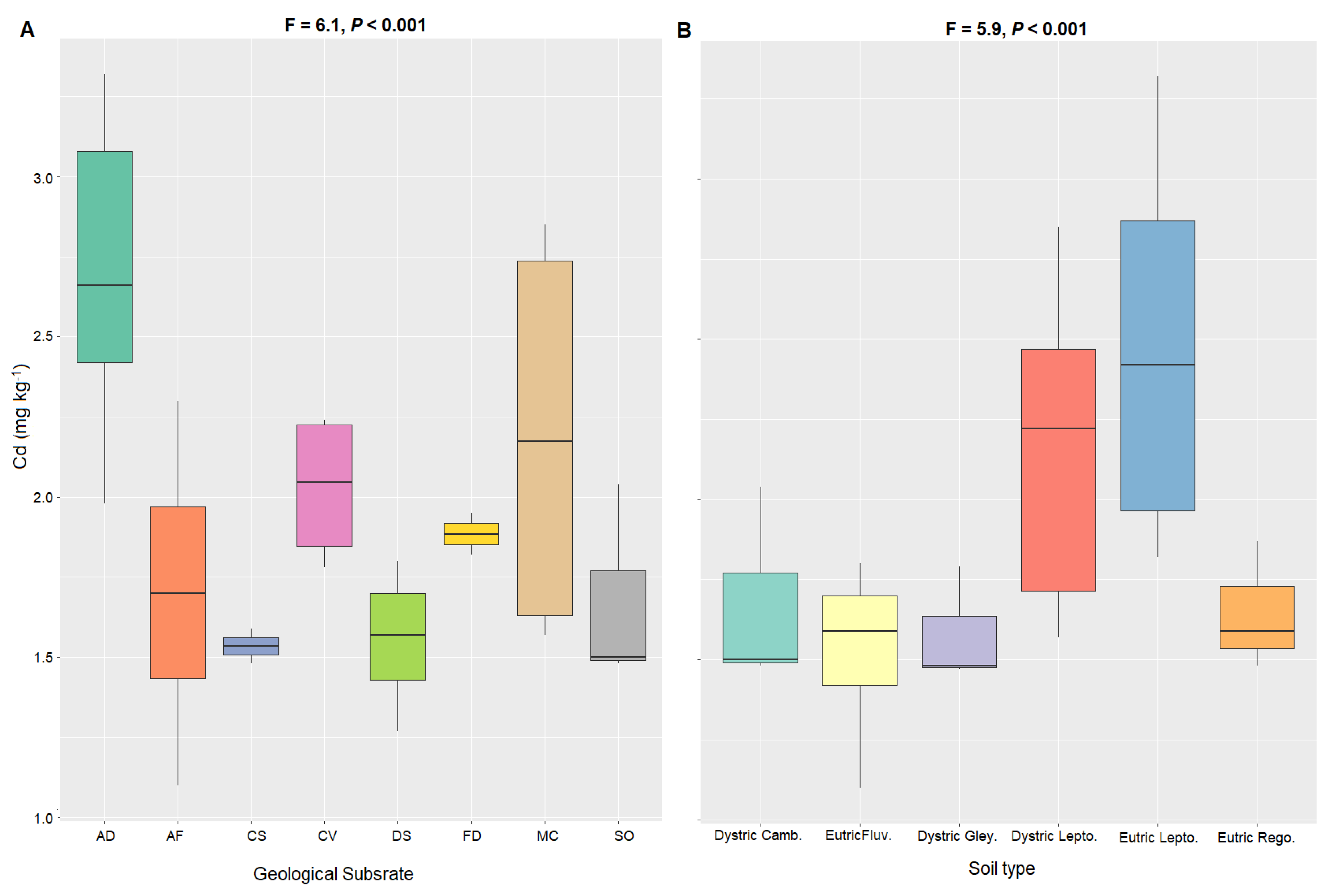 Agronomy 10 00806 g005