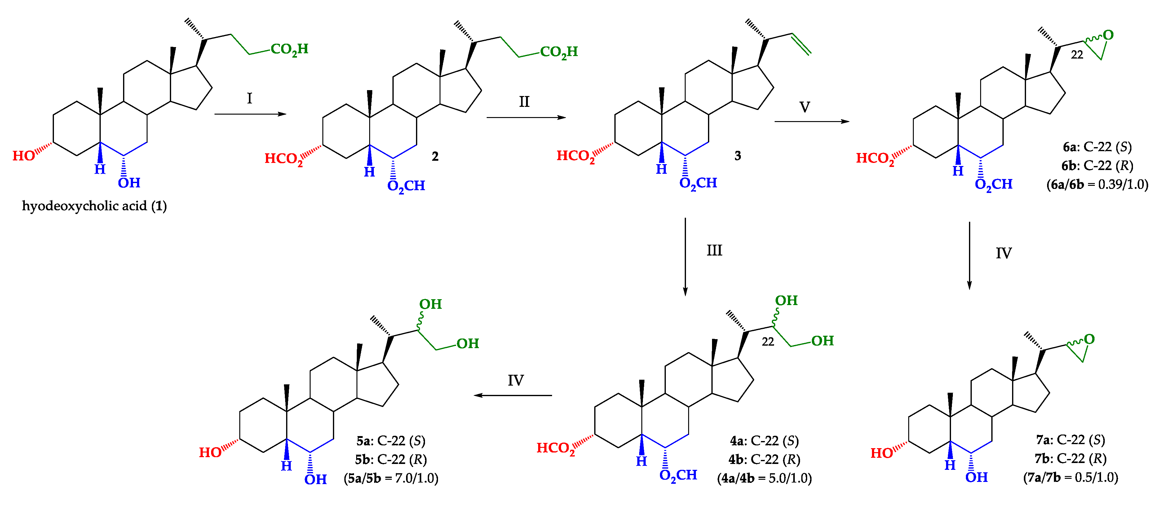 Agronomy 10 00808 g003 Agronomy 10 00808 g003
