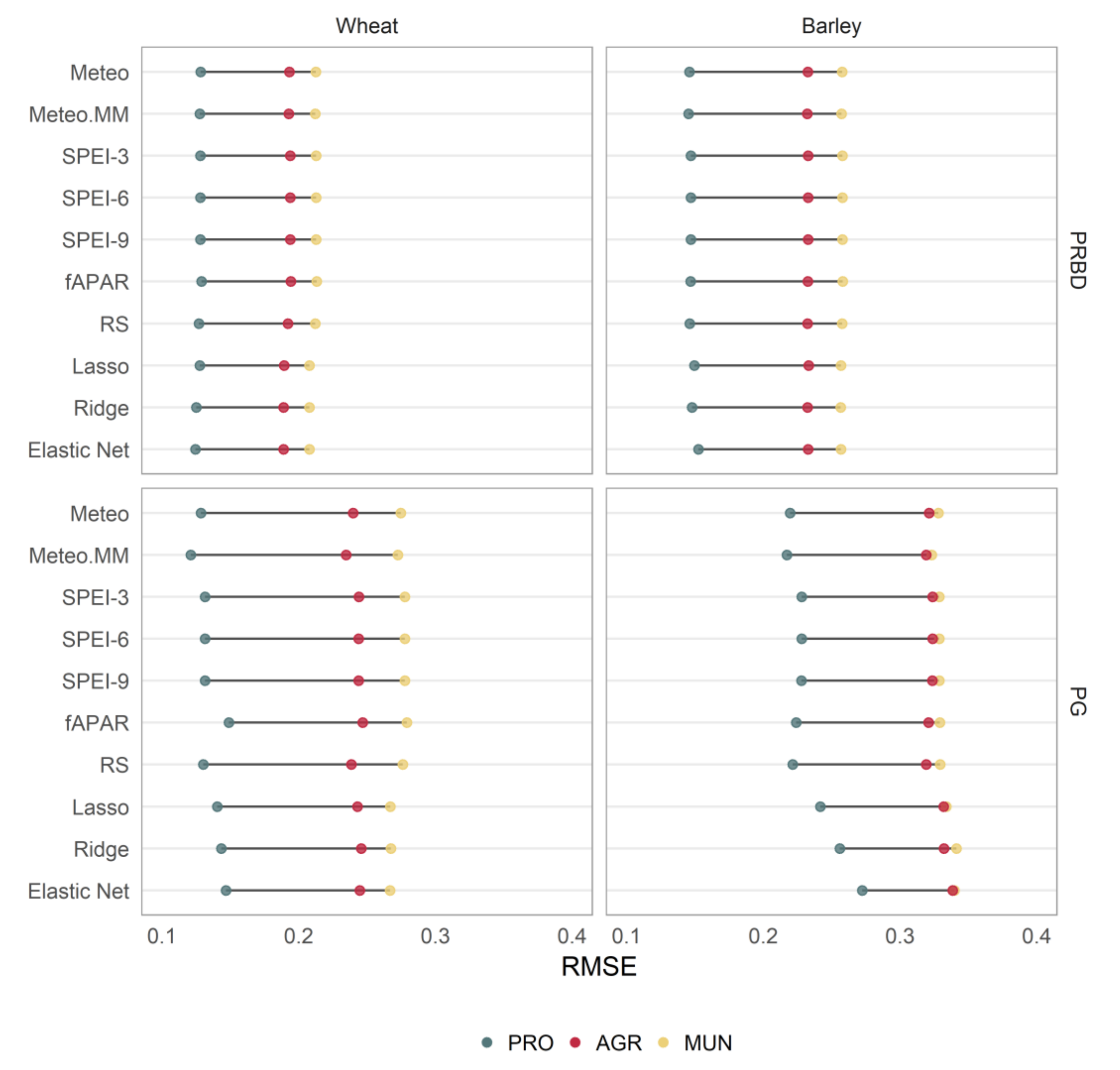Agronomy 10 00809 g003