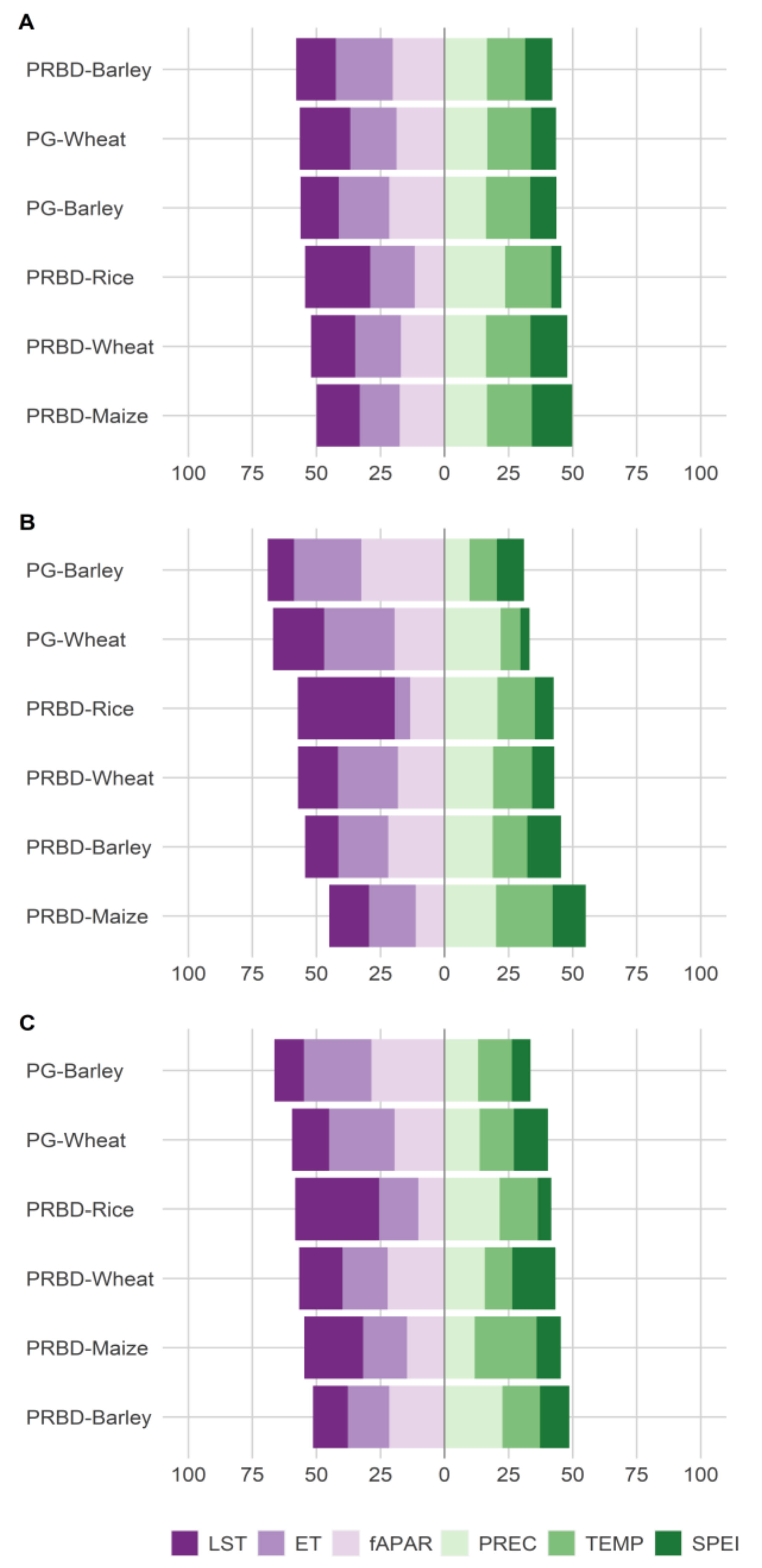 Agronomy 10 00809 g005