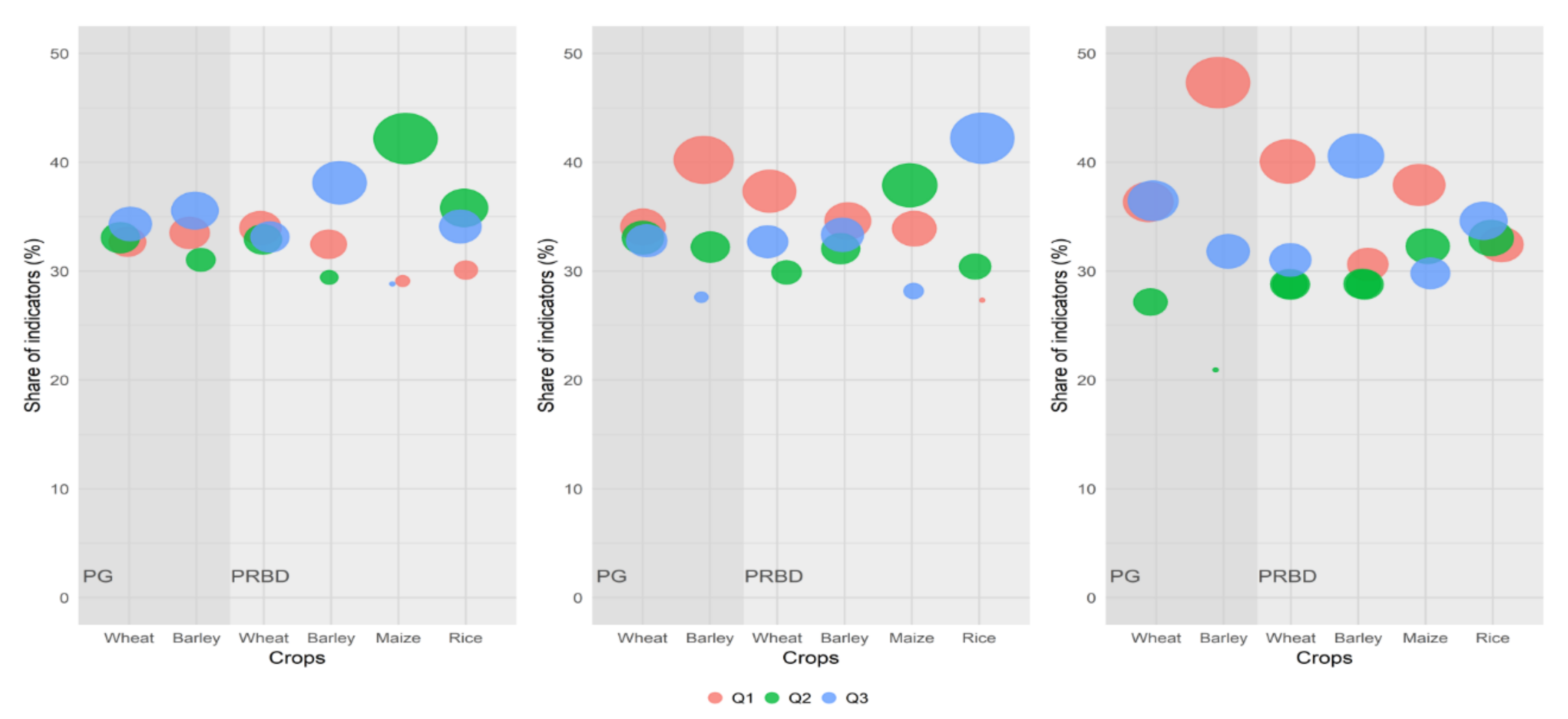 Agronomy 10 00809 g006