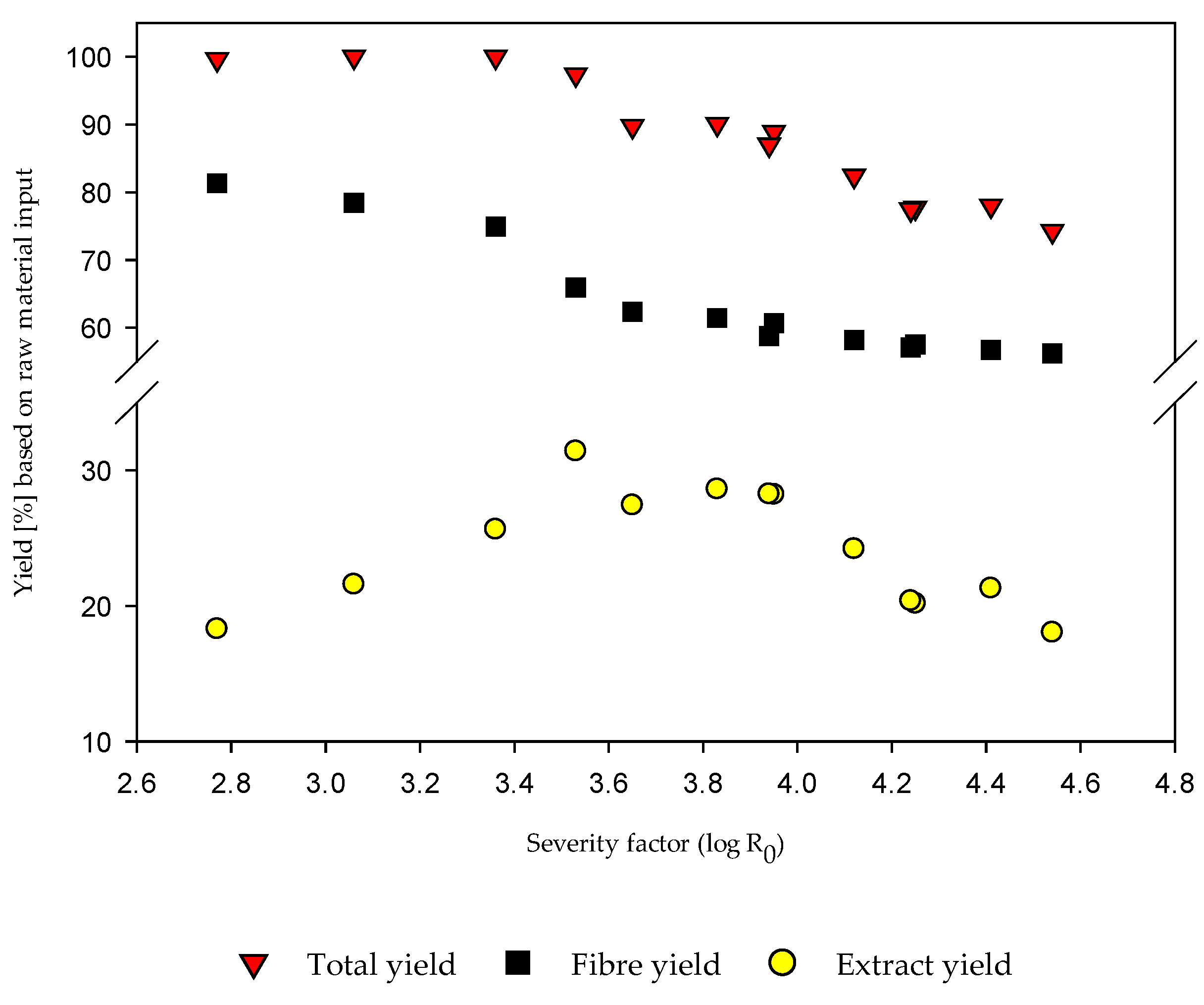 Agronomy 10 00811 g002