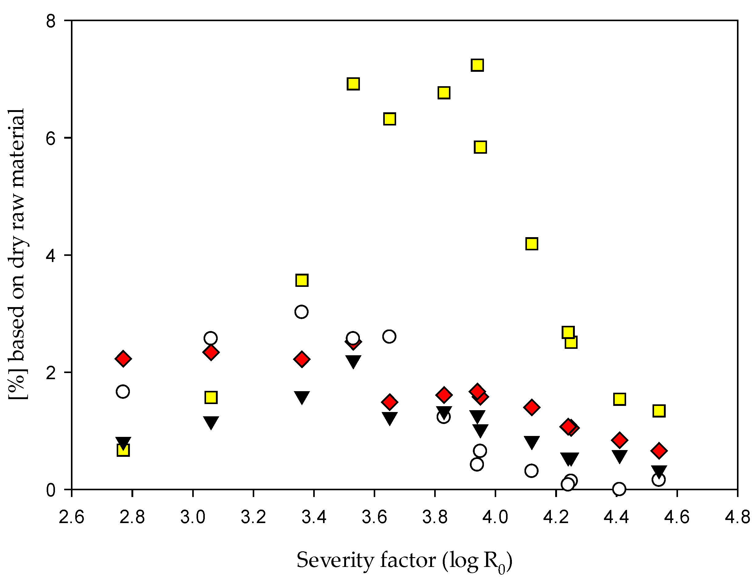 Agronomy 10 00811 g004