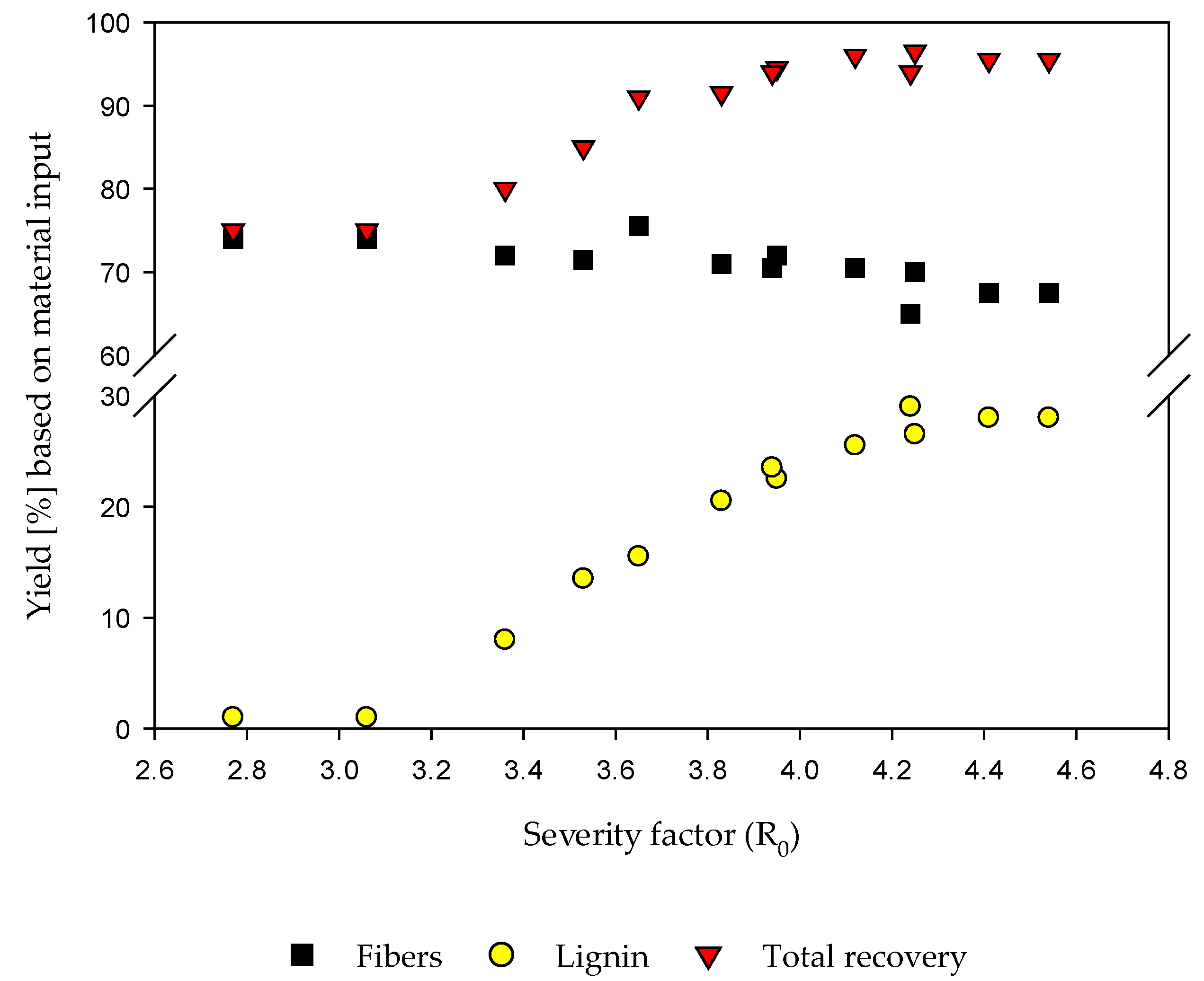Agronomy 10 00811 g006