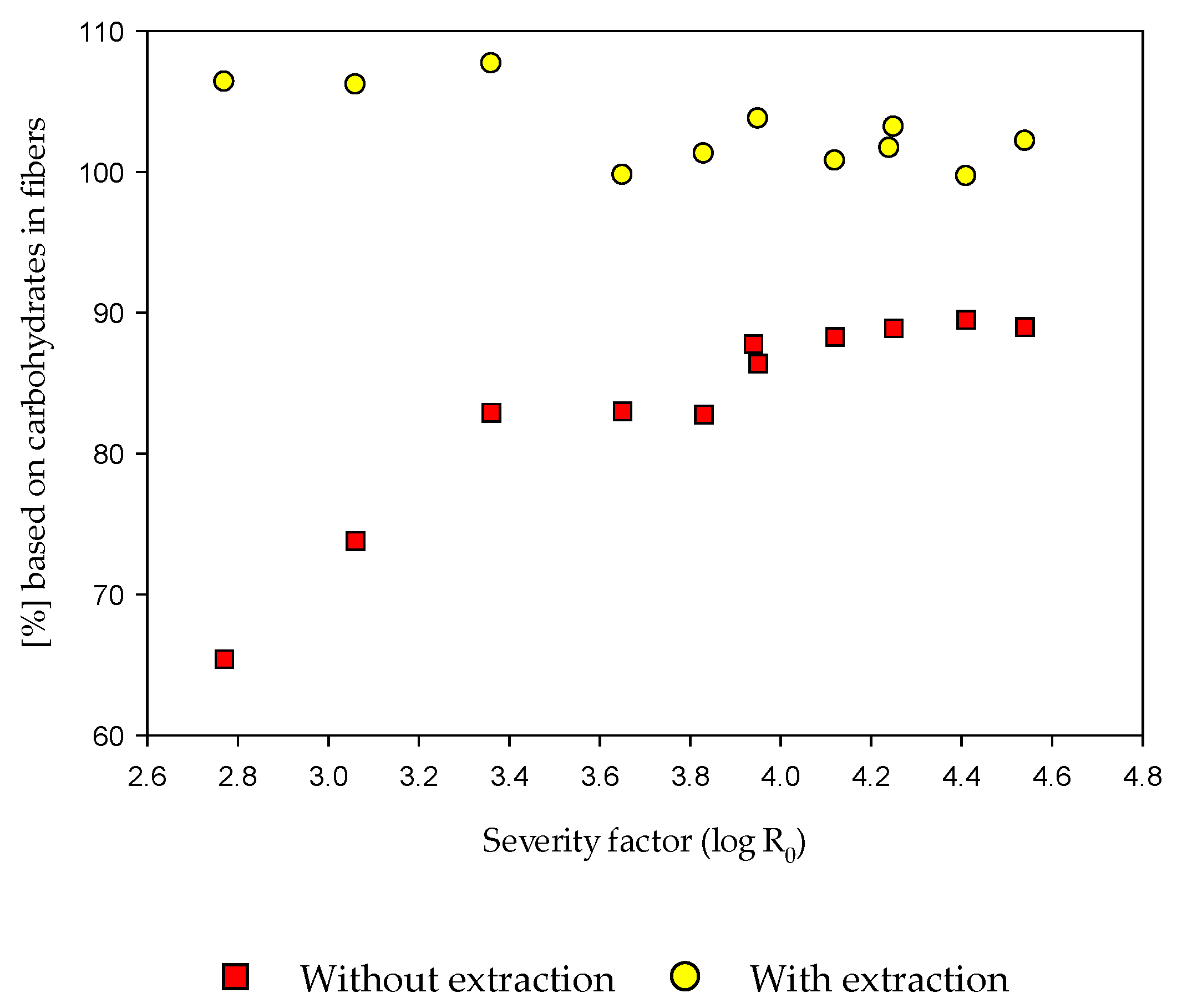 Agronomy 10 00811 g009