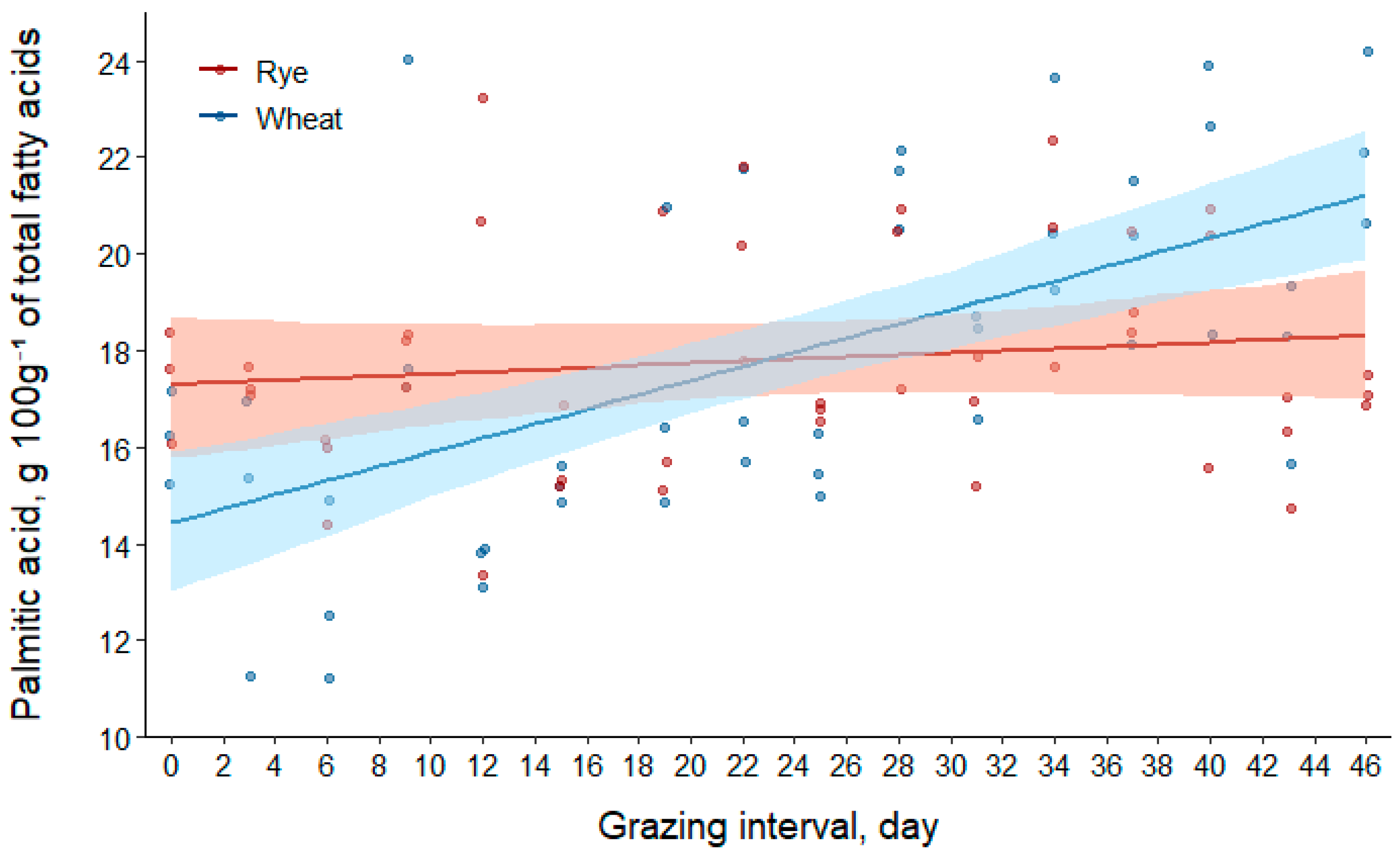 Agronomy 10 00813 g003