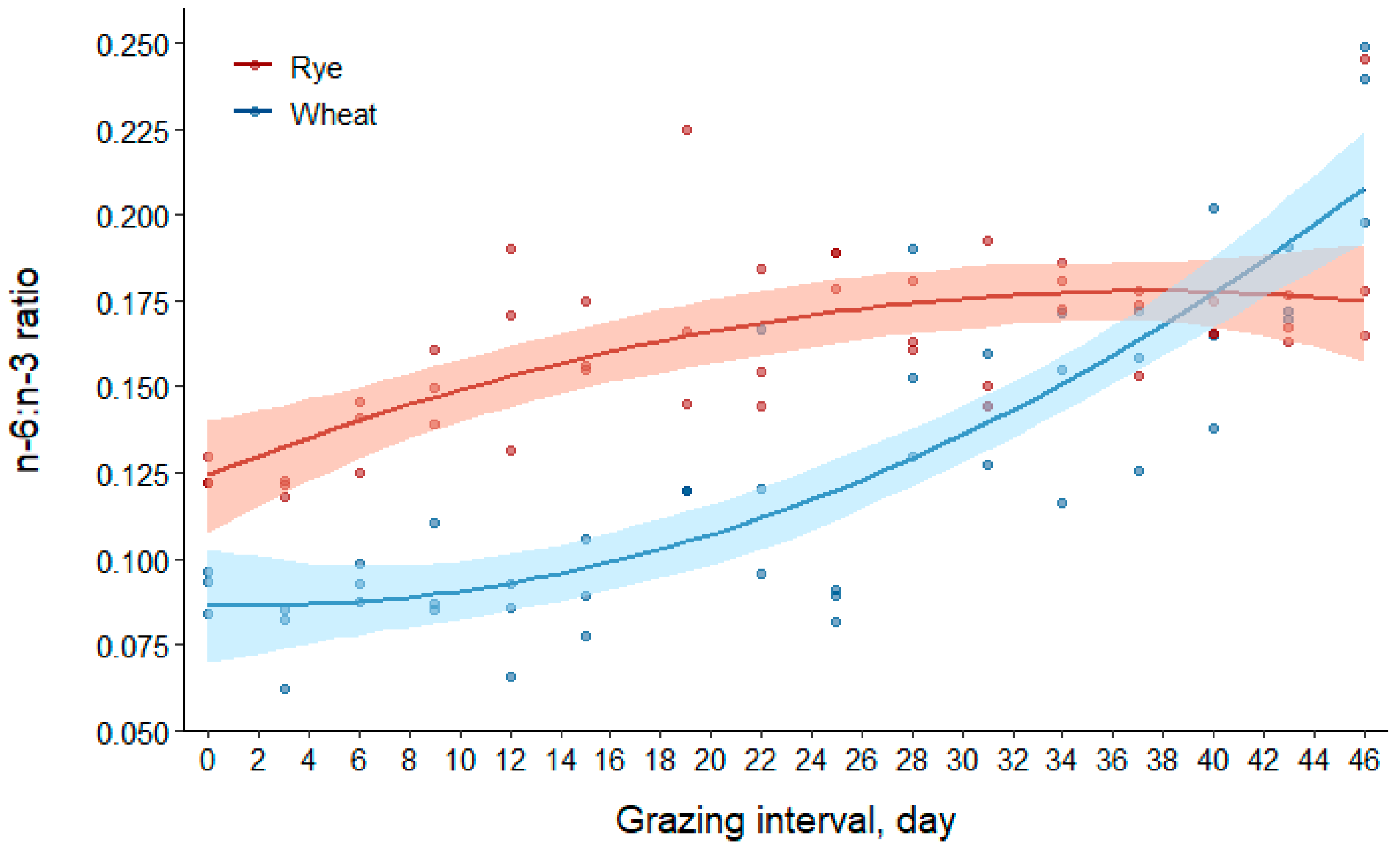 Agronomy 10 00813 g005